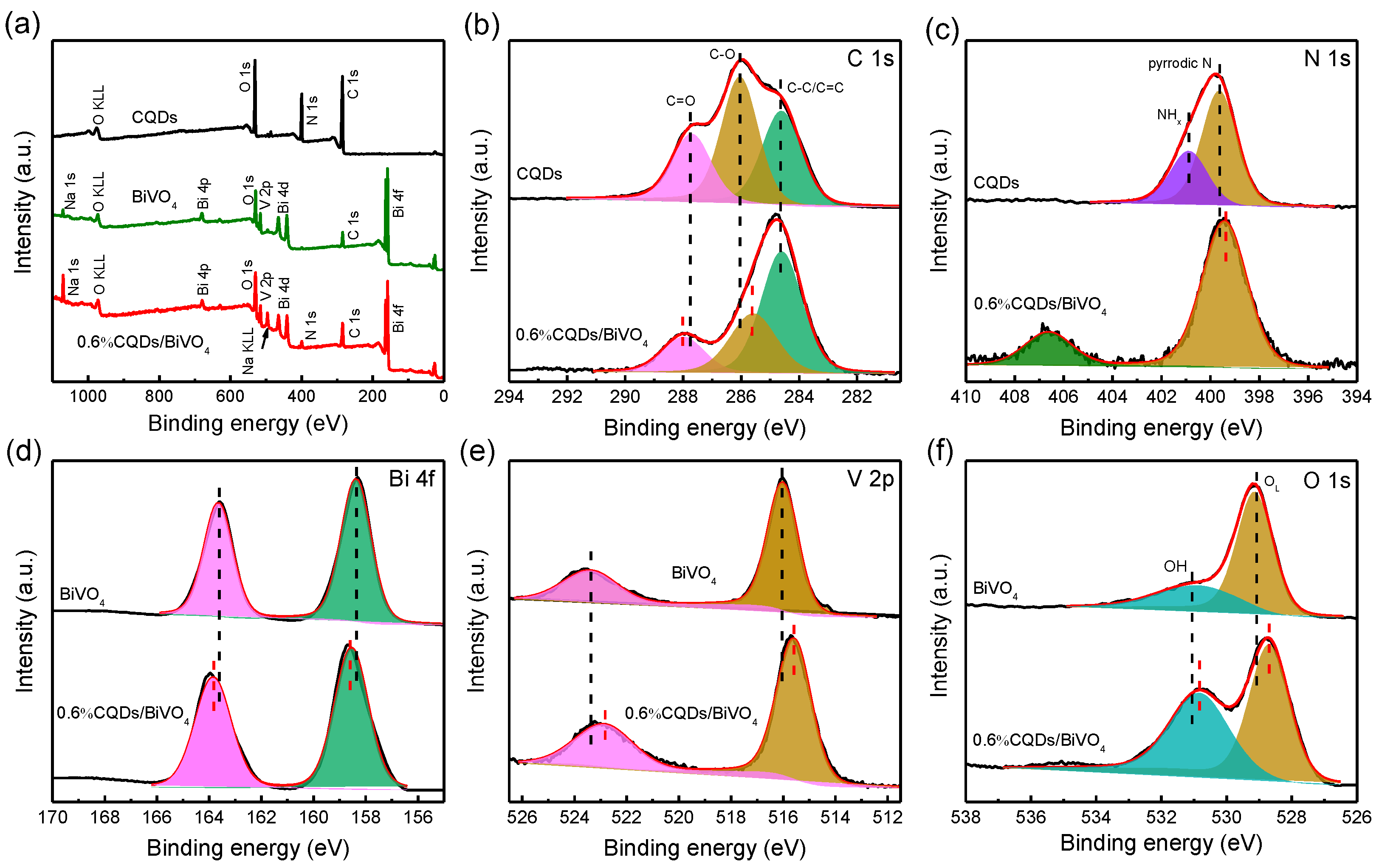 Catalysts 13 00463 g003