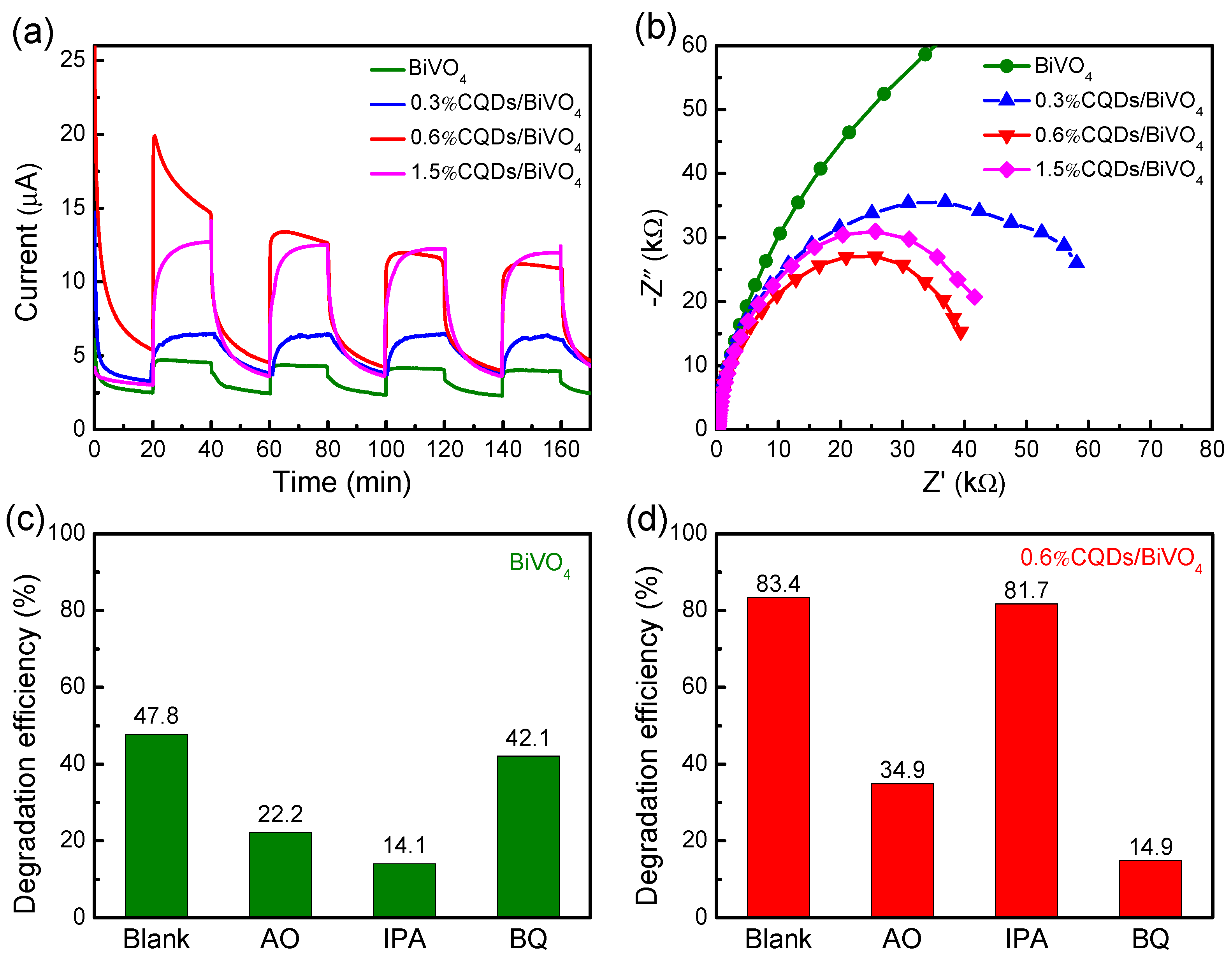 Catalysts 13 00463 g007