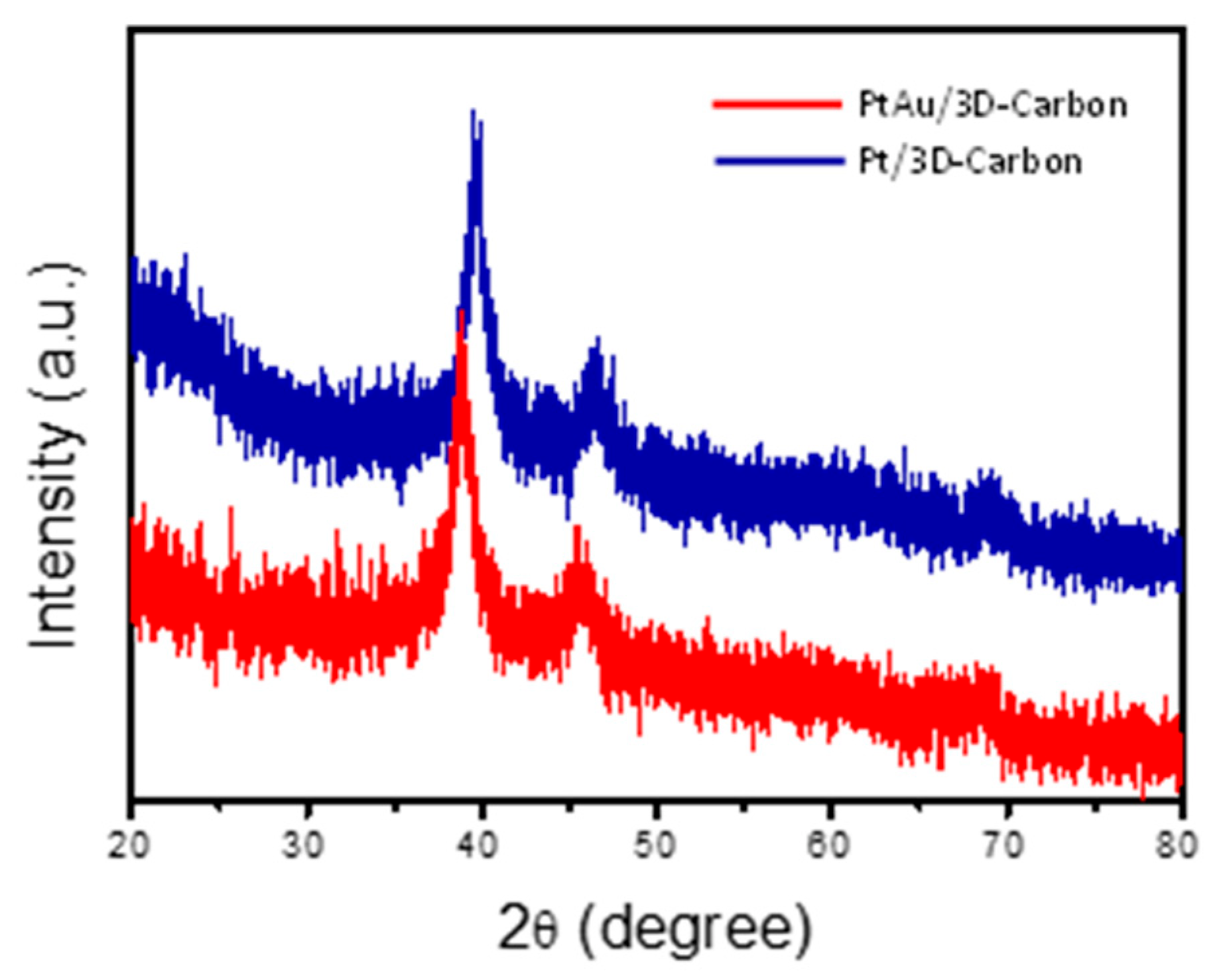 Catalysts 13 00464 g002