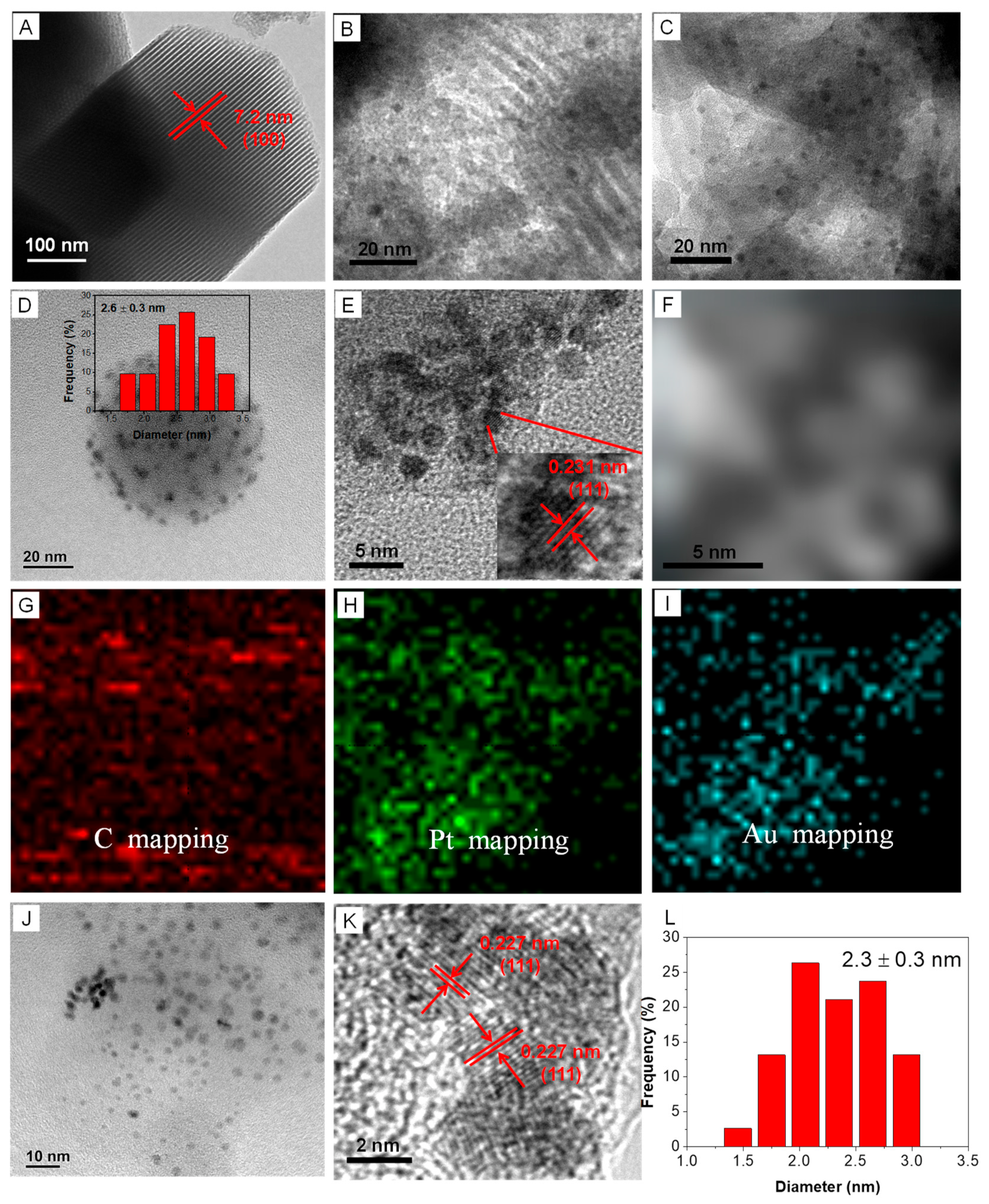 Catalysts 13 00464 g003