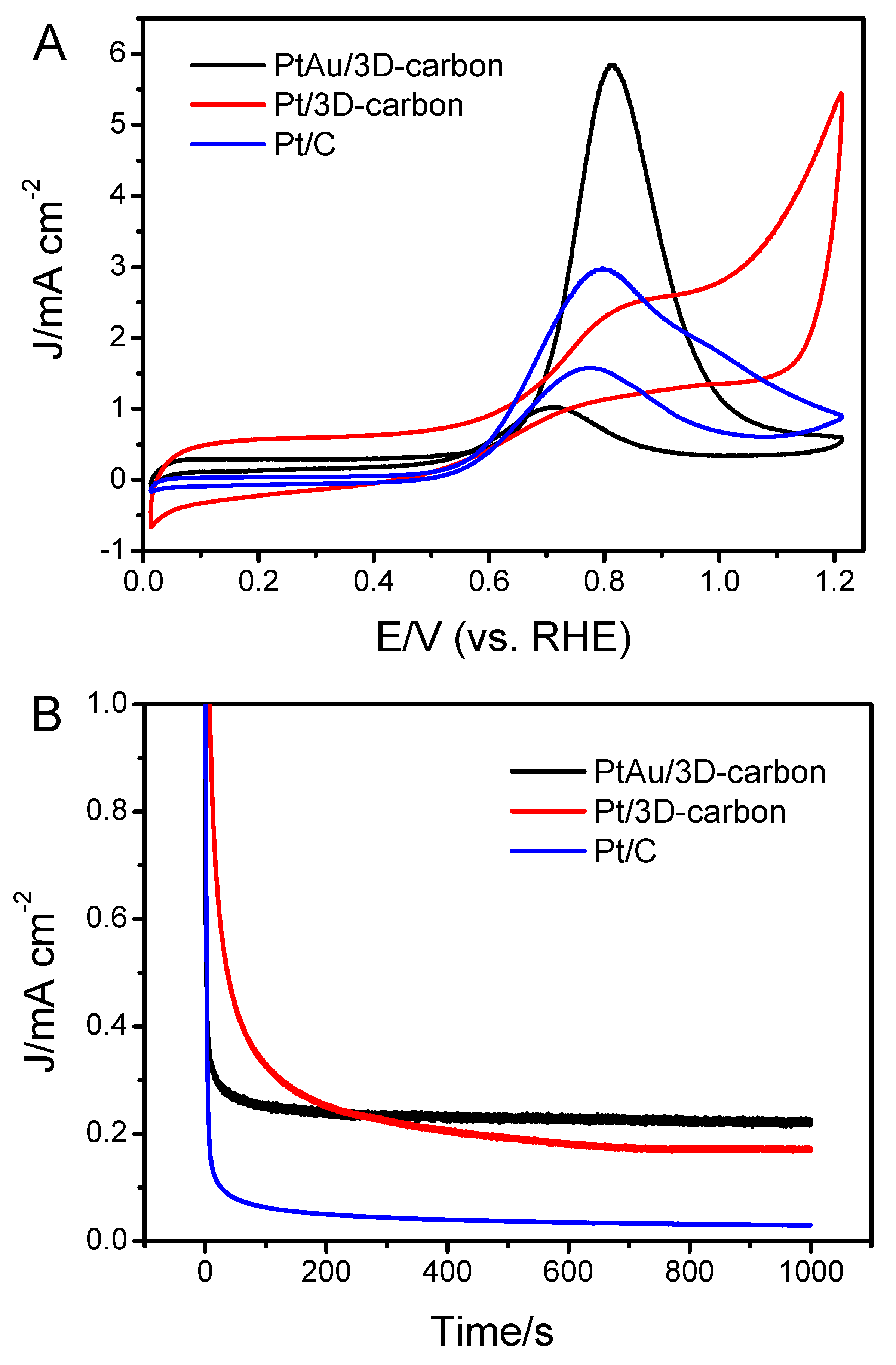 Catalysts 13 00464 g004