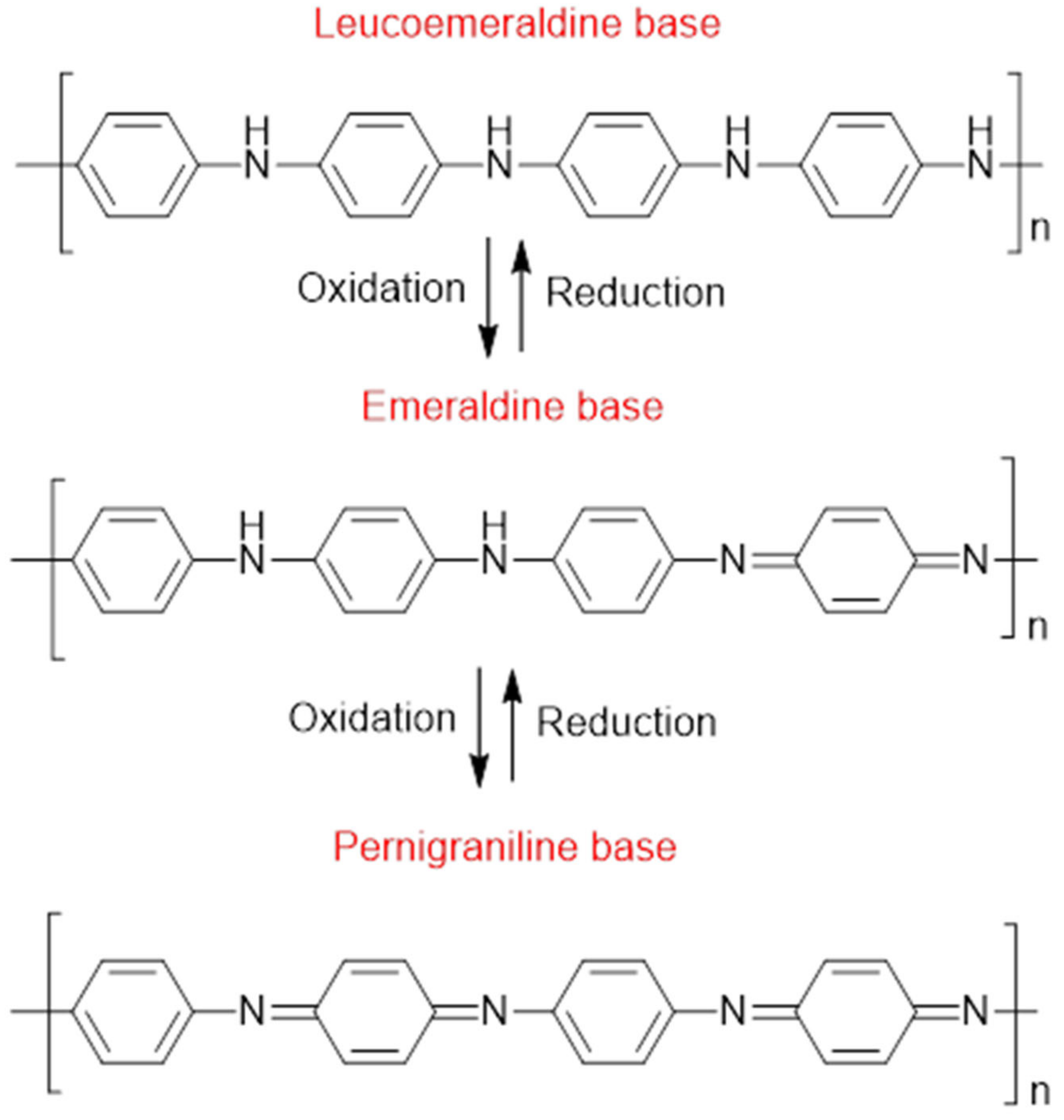 Catalysts 13 00465 g001 Catalysts 13 00465 g001
