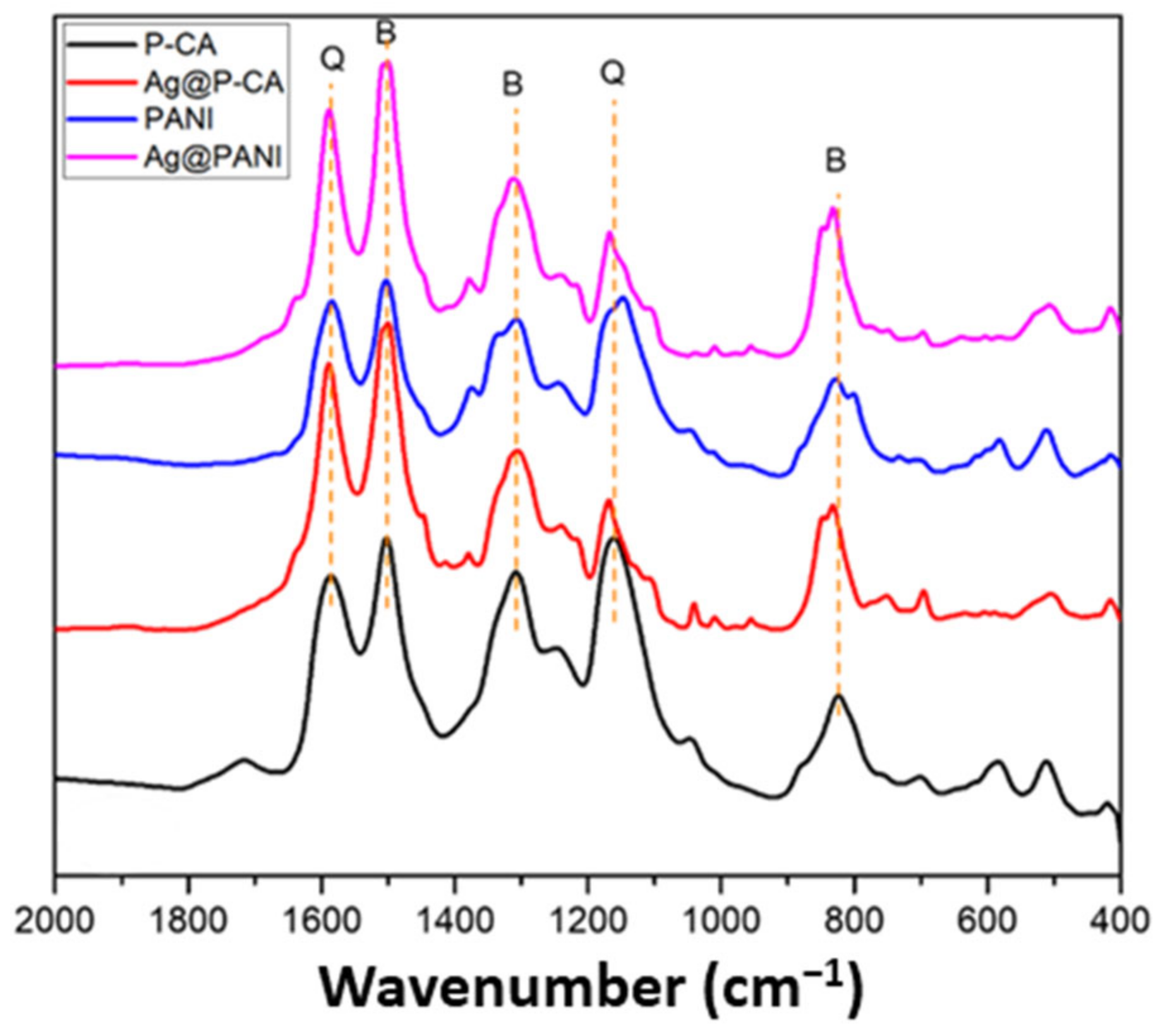 Catalysts 13 00465 g004 Catalysts 13 00465 g004