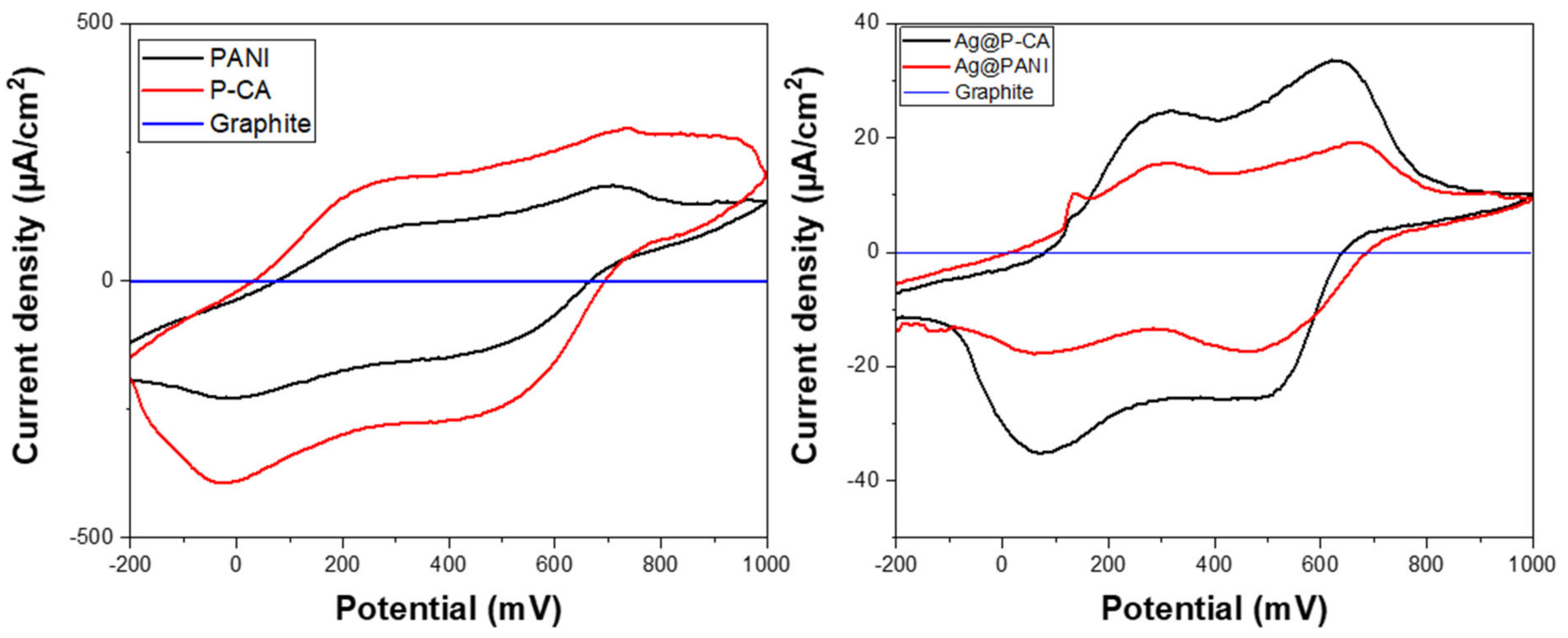 Catalysts 13 00465 g007 Catalysts 13 00465 g007