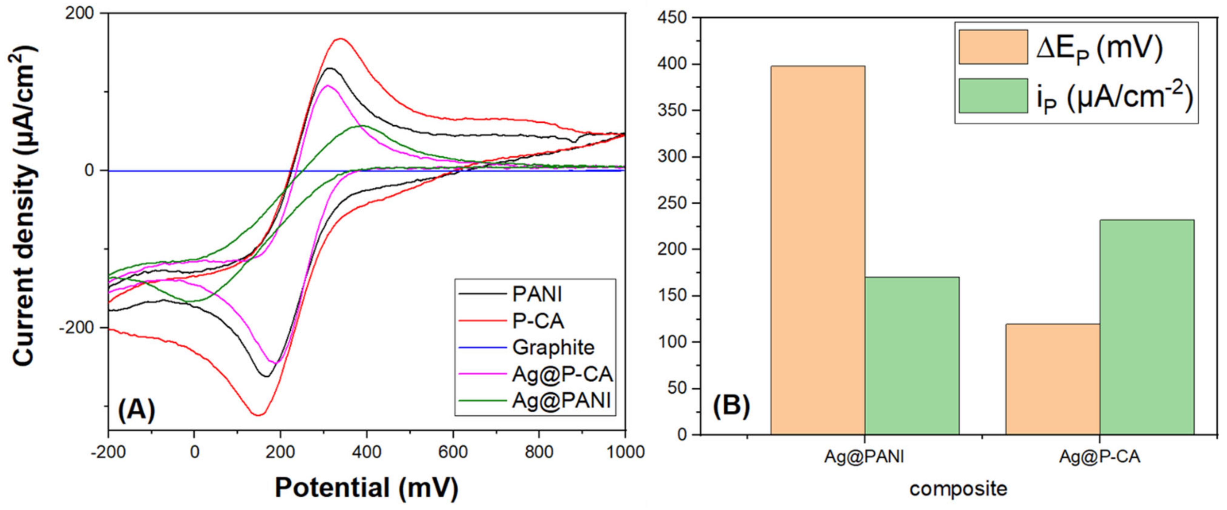 Catalysts 13 00465 g008 Catalysts 13 00465 g008