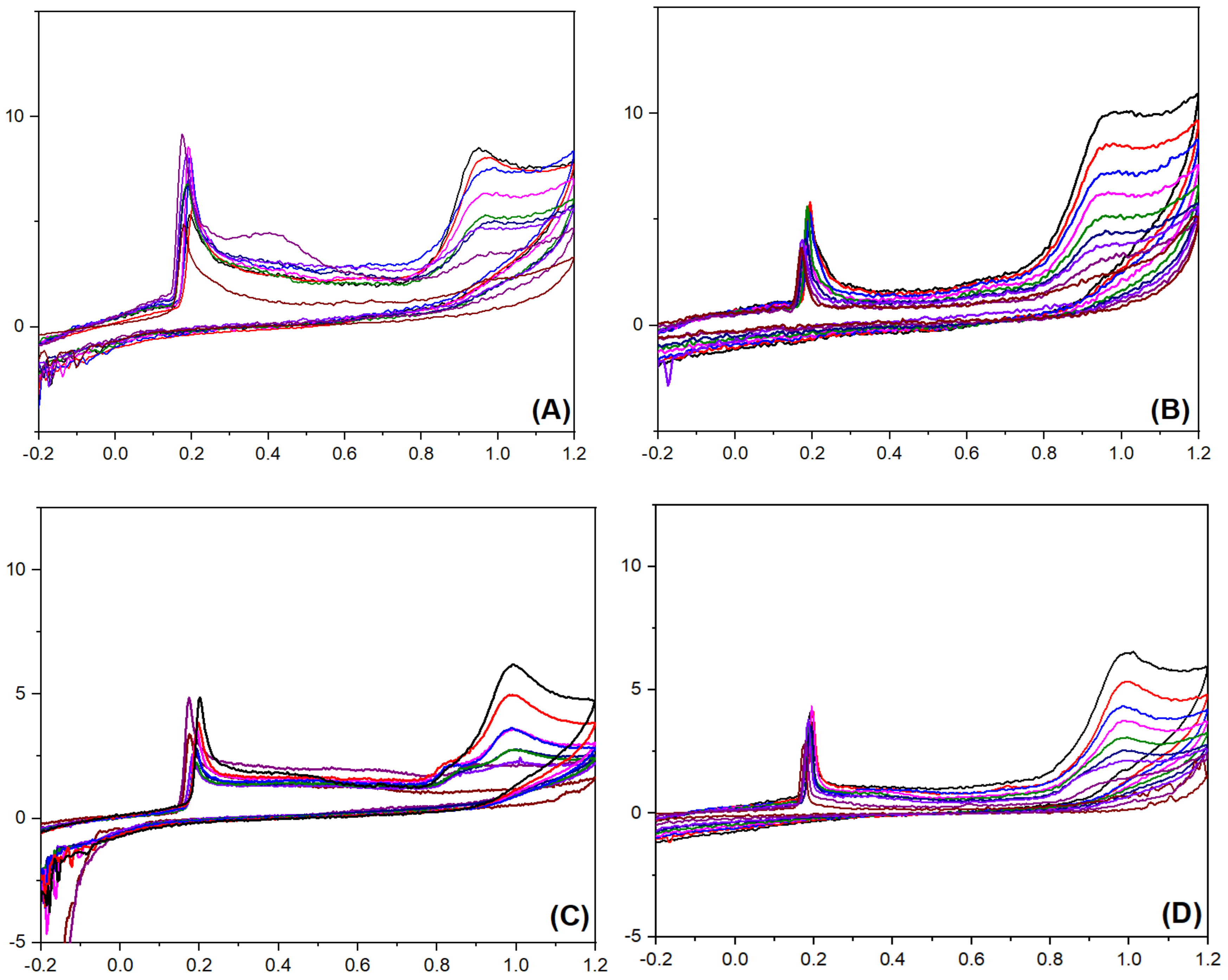 Catalysts 13 00465 g009 Catalysts 13 00465 g009