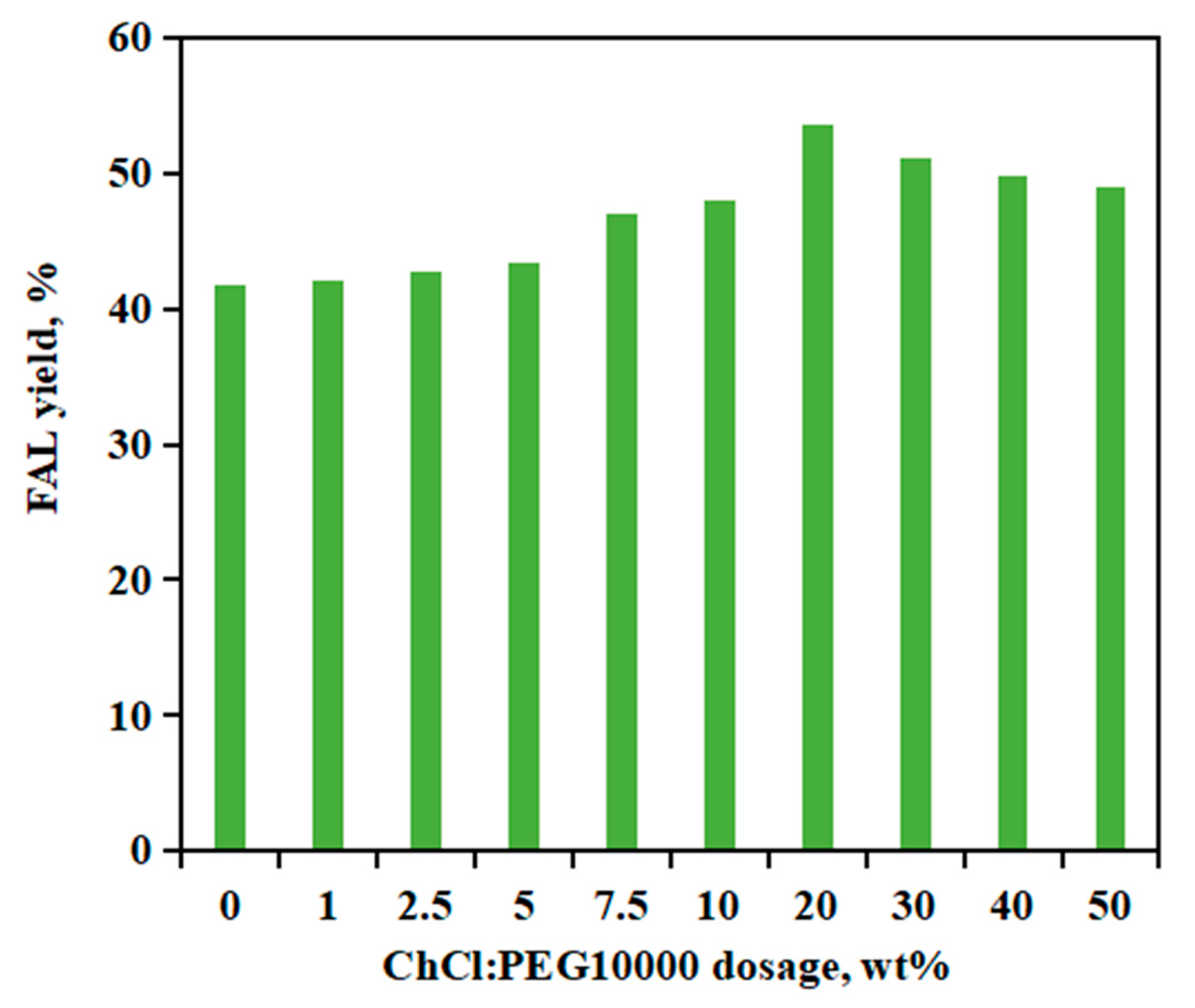 Catalysts 13 00467 g005