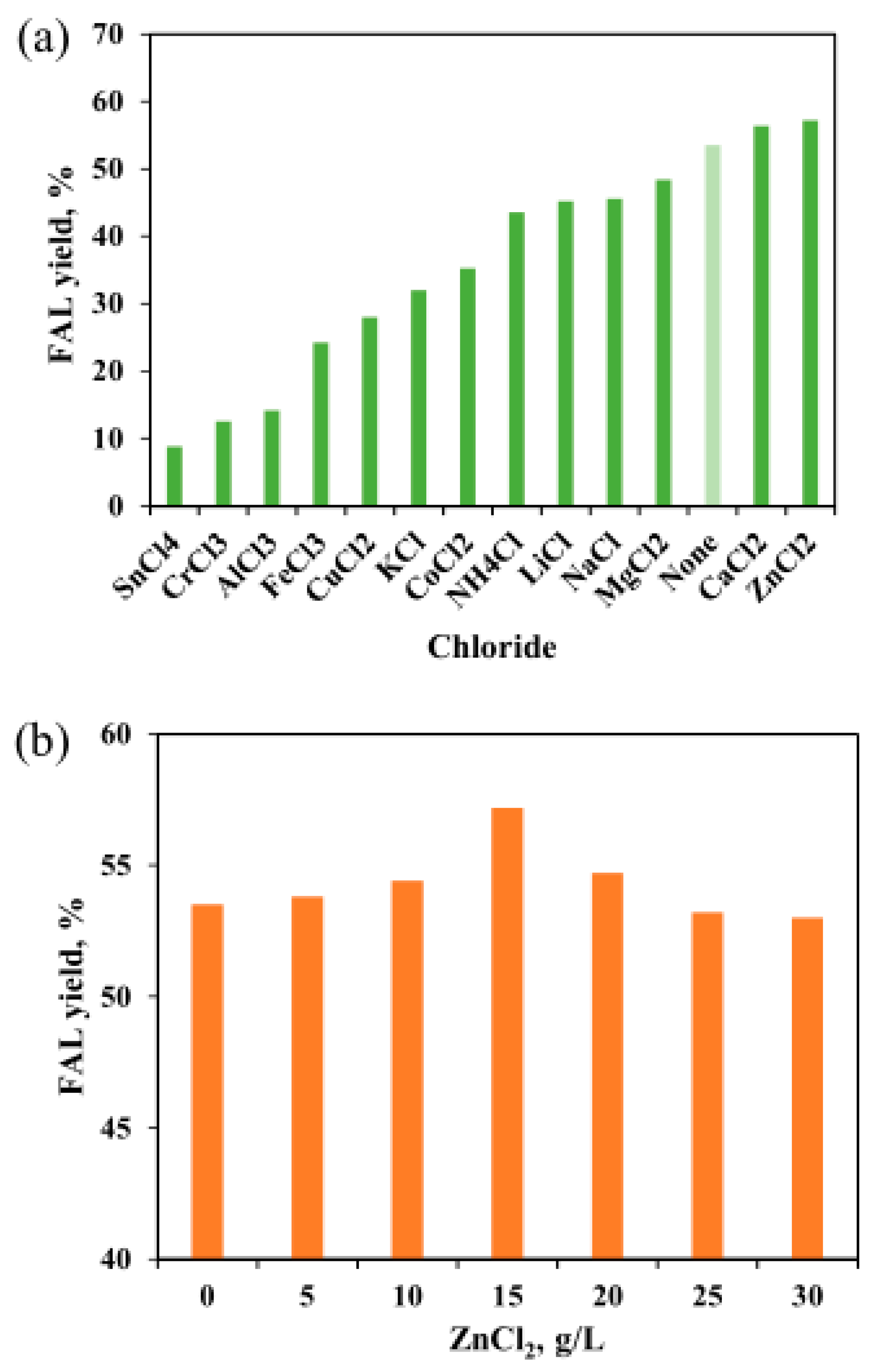Catalysts 13 00467 g008