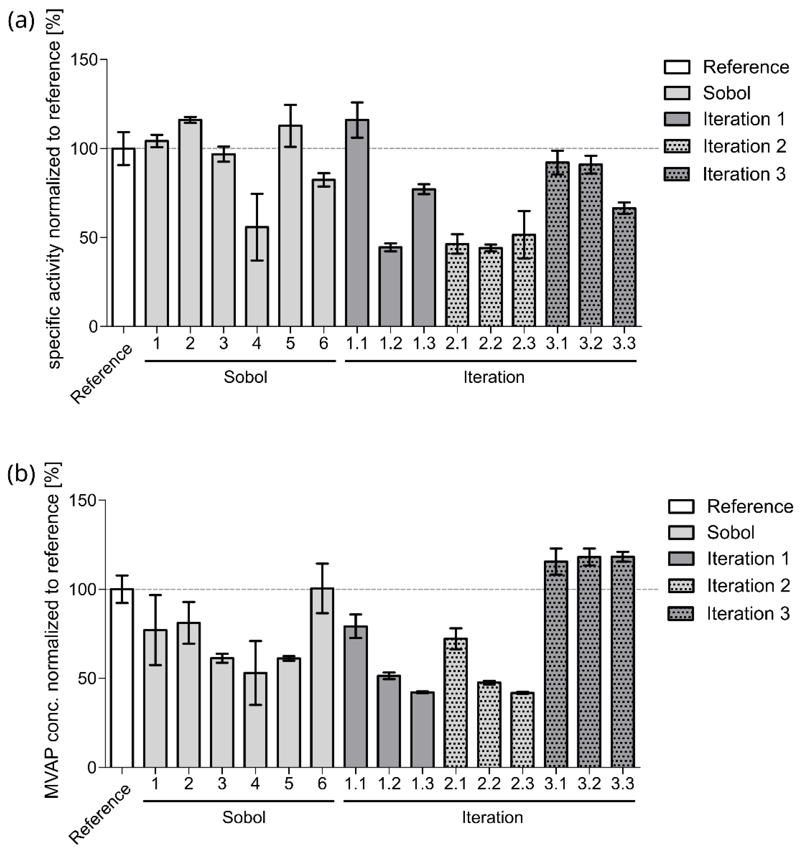 Catalysts 13 00468 g002