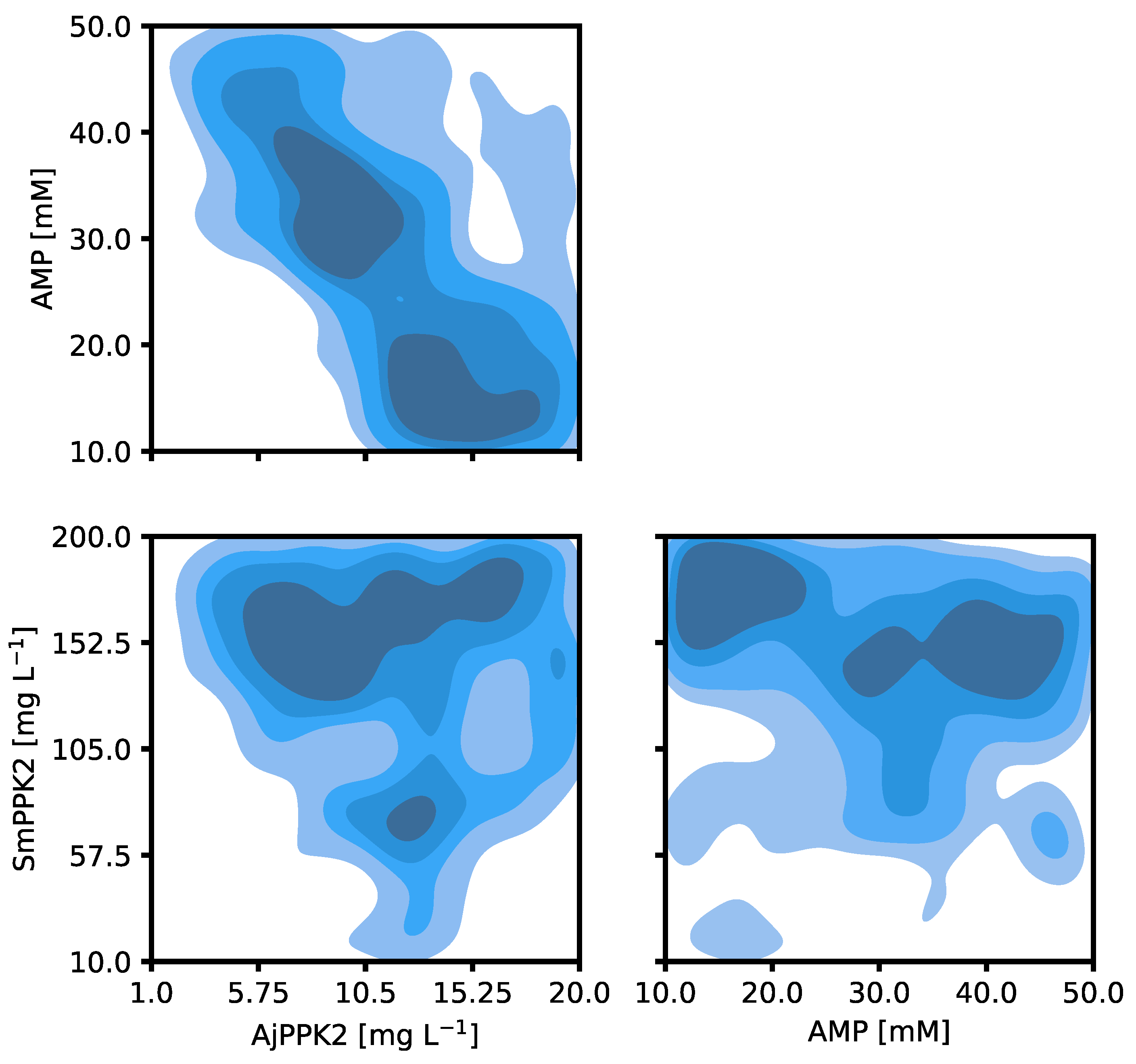 Catalysts 13 00468 g003