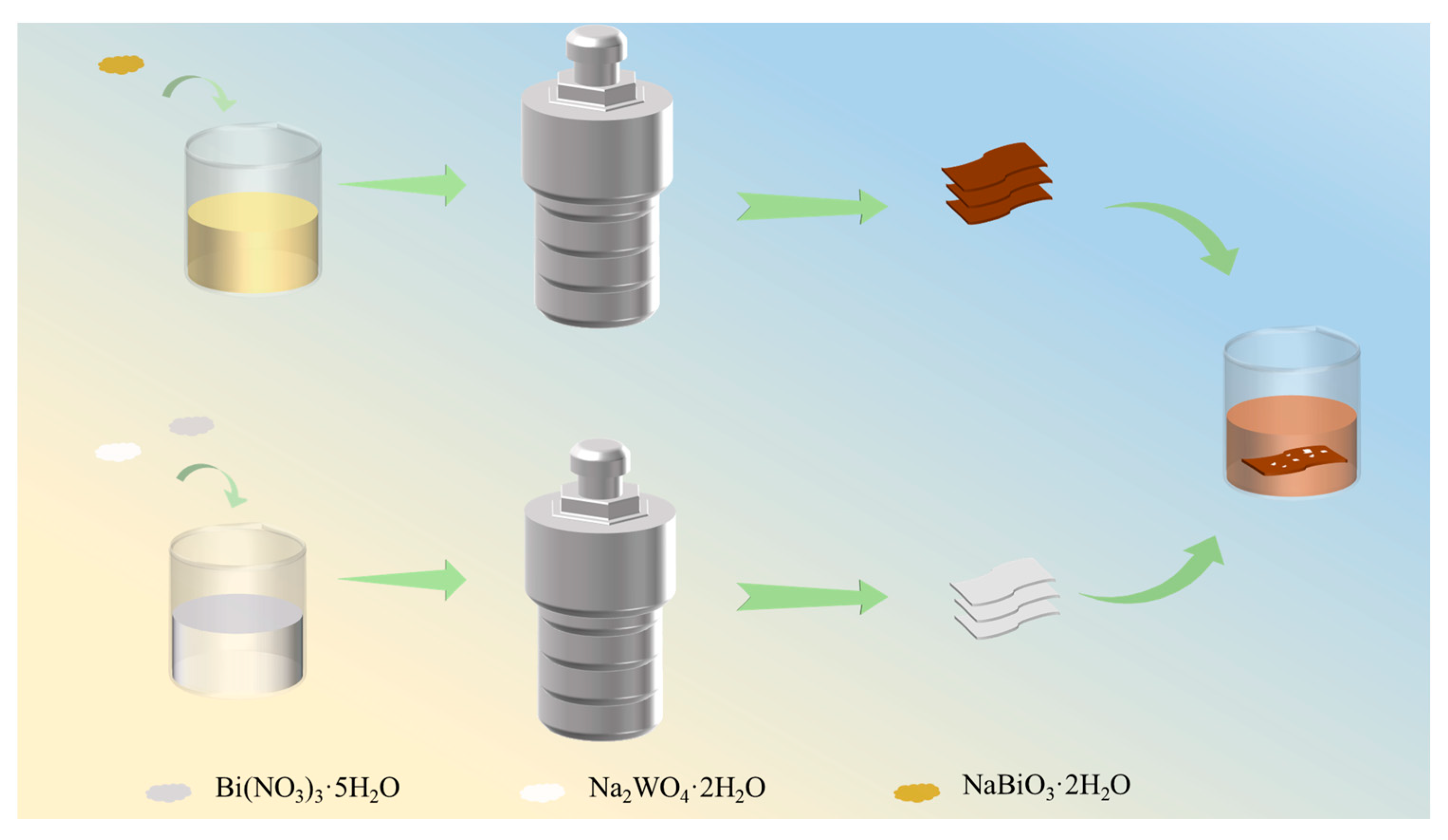 Catalysts 13 00469 sch002