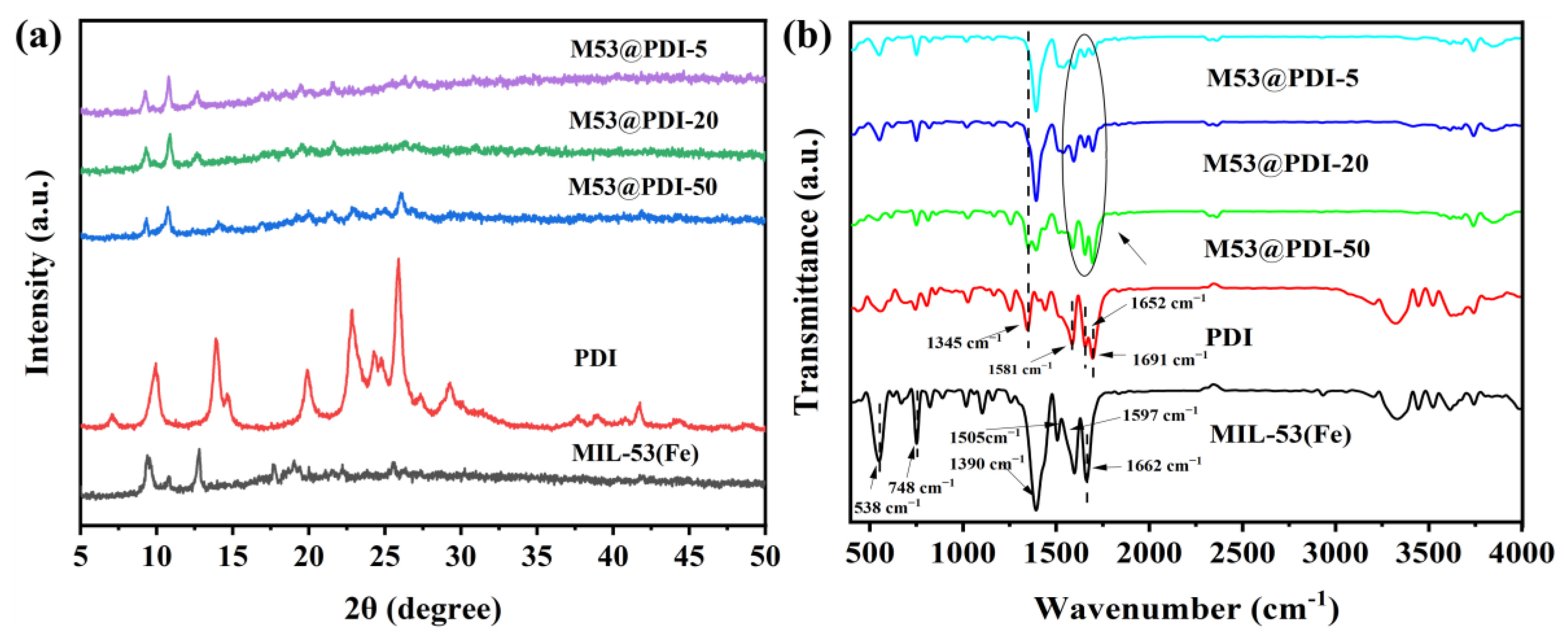 Catalysts 13 00471 g001