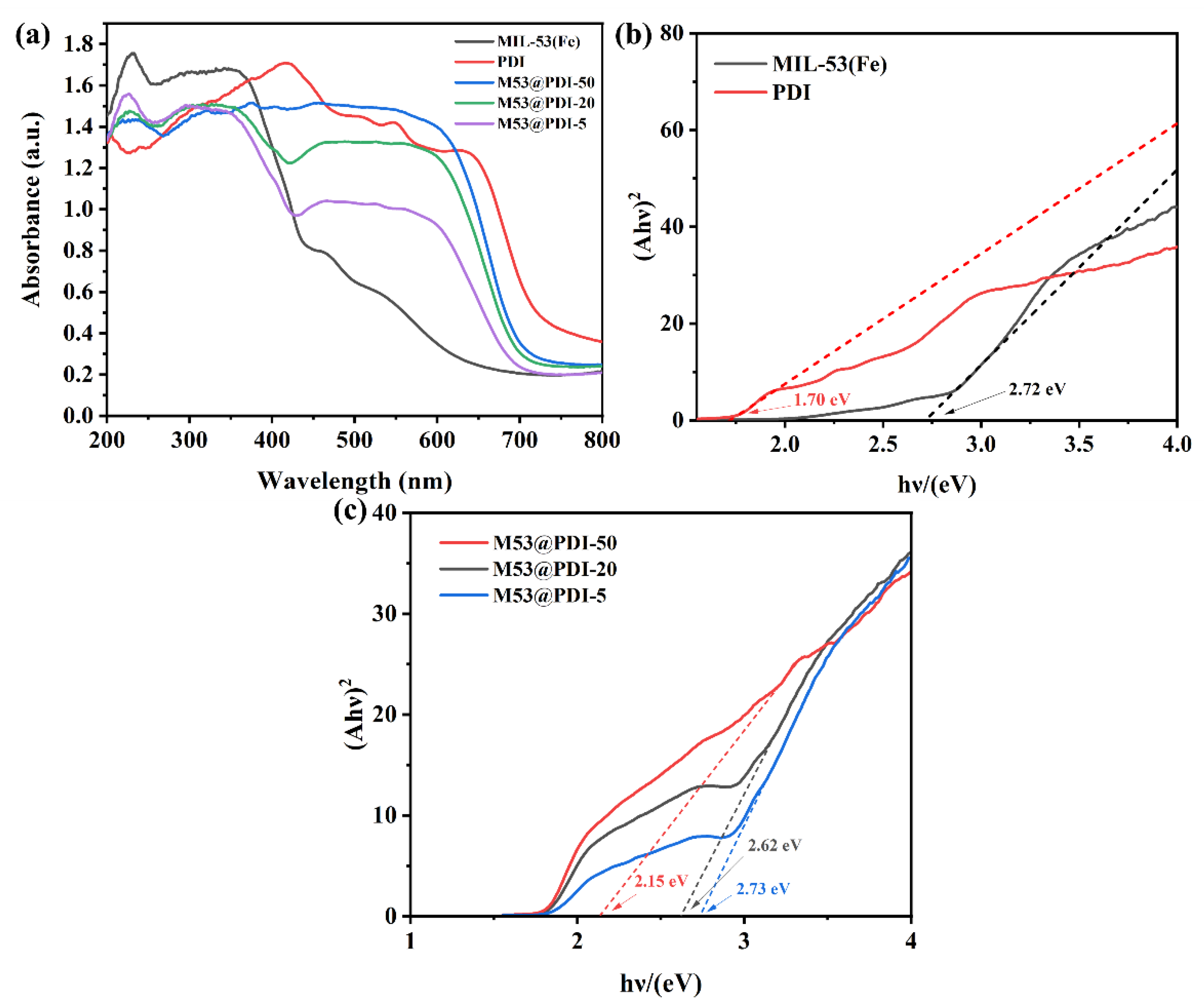 Catalysts 13 00471 g004