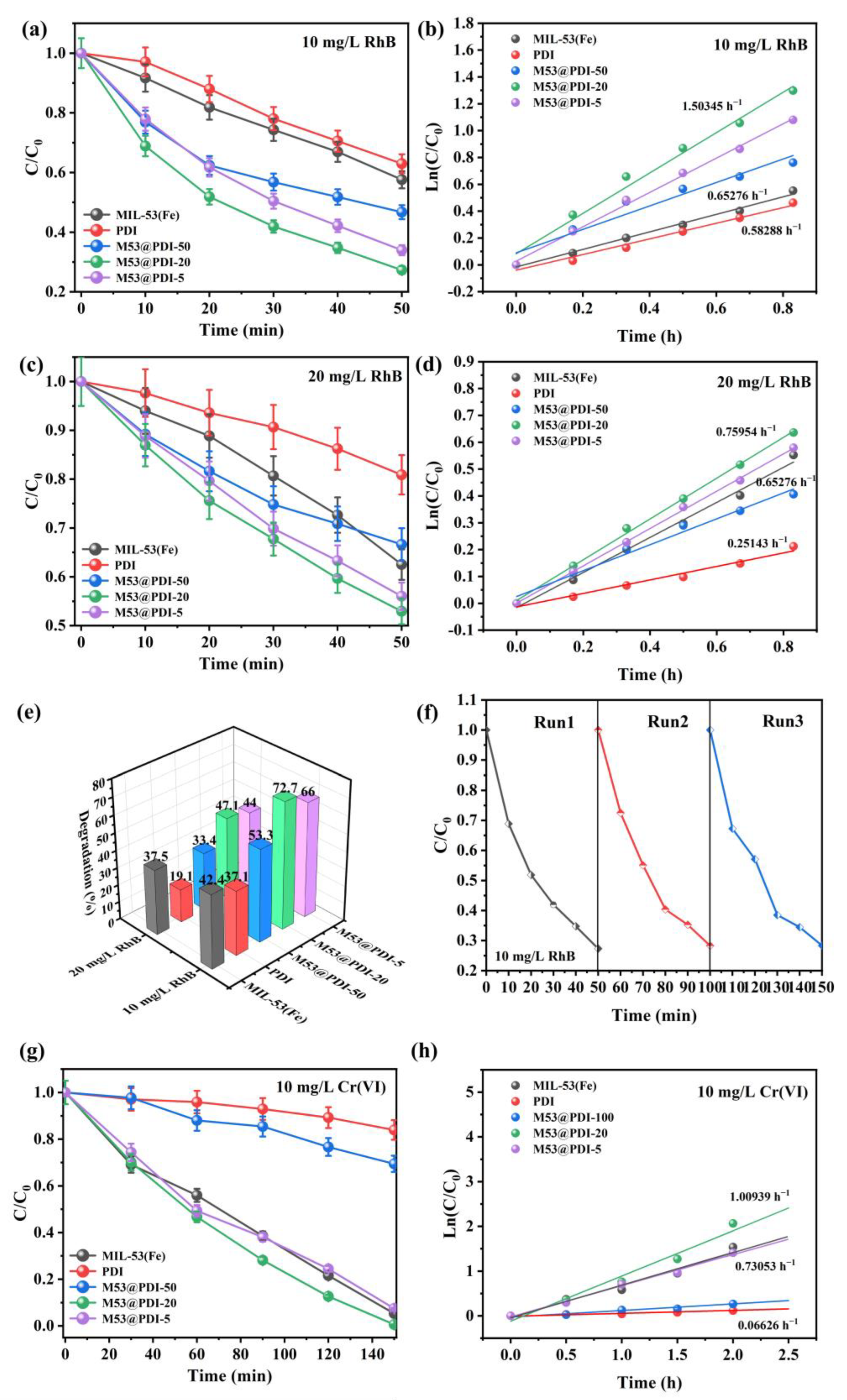 Catalysts 13 00471 g005