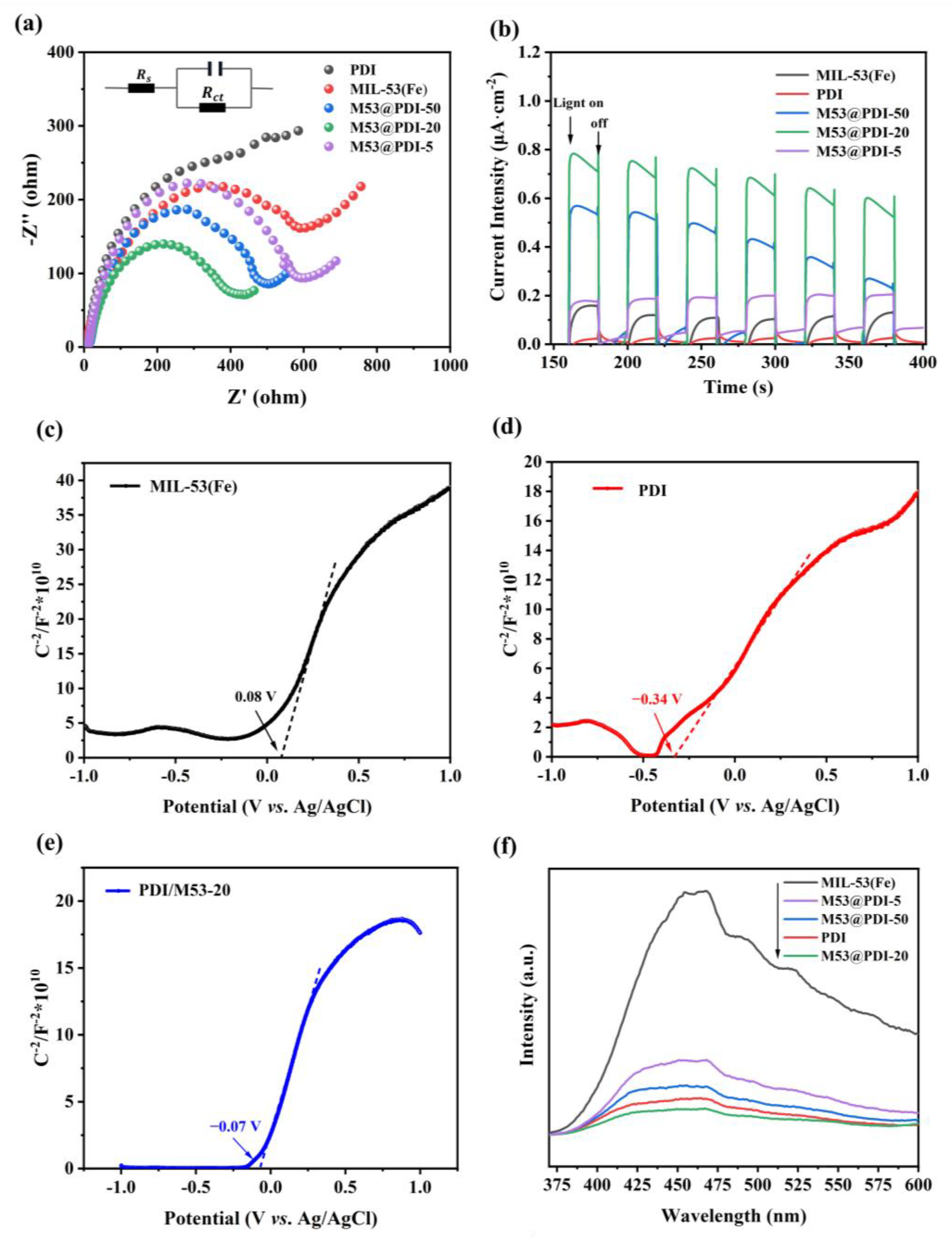 Catalysts 13 00471 g007