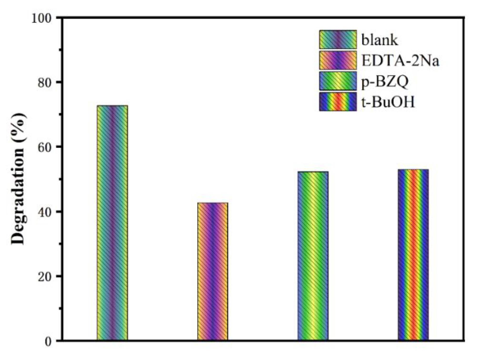 Catalysts 13 00471 g009
