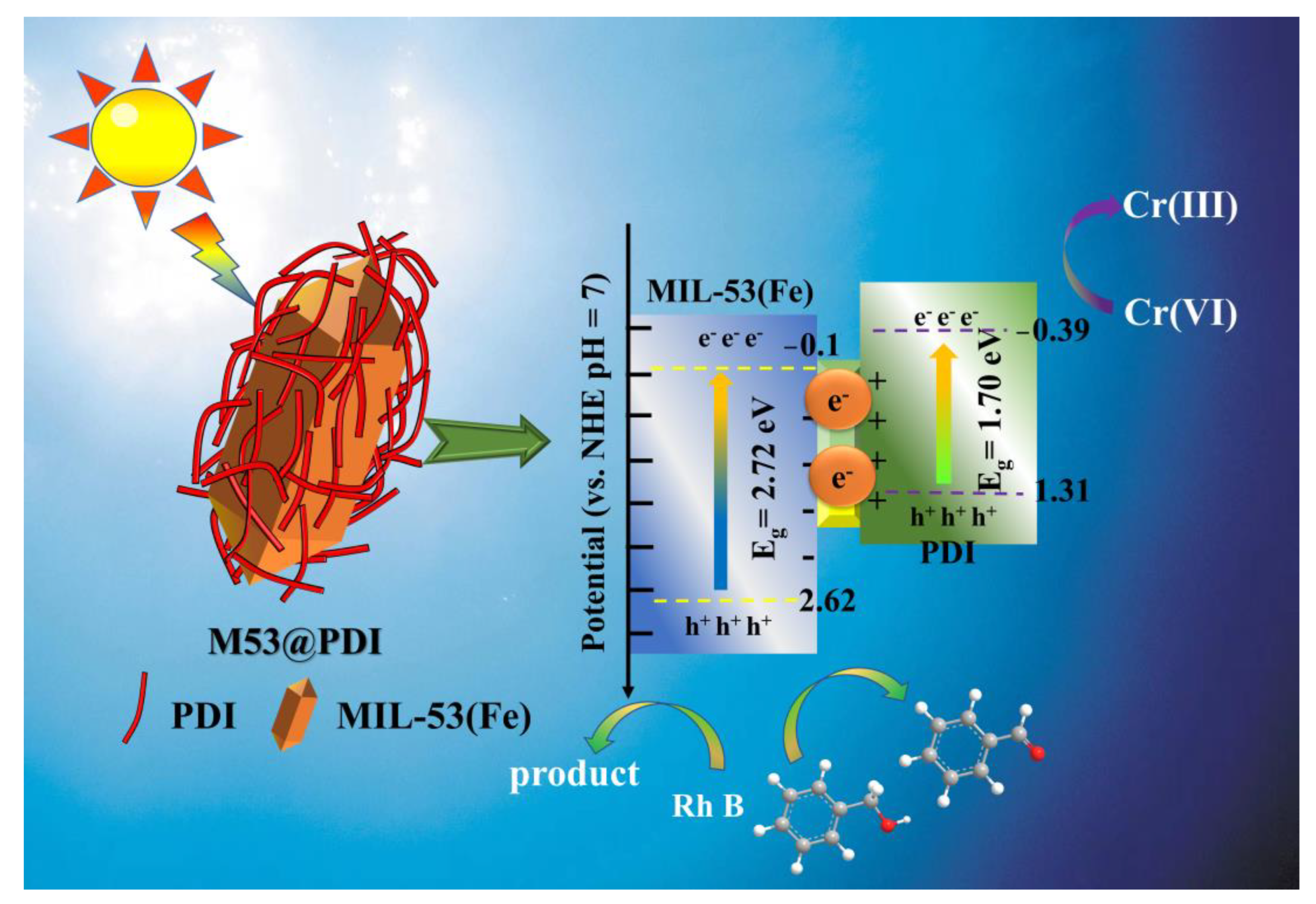 Catalysts 13 00471 g010