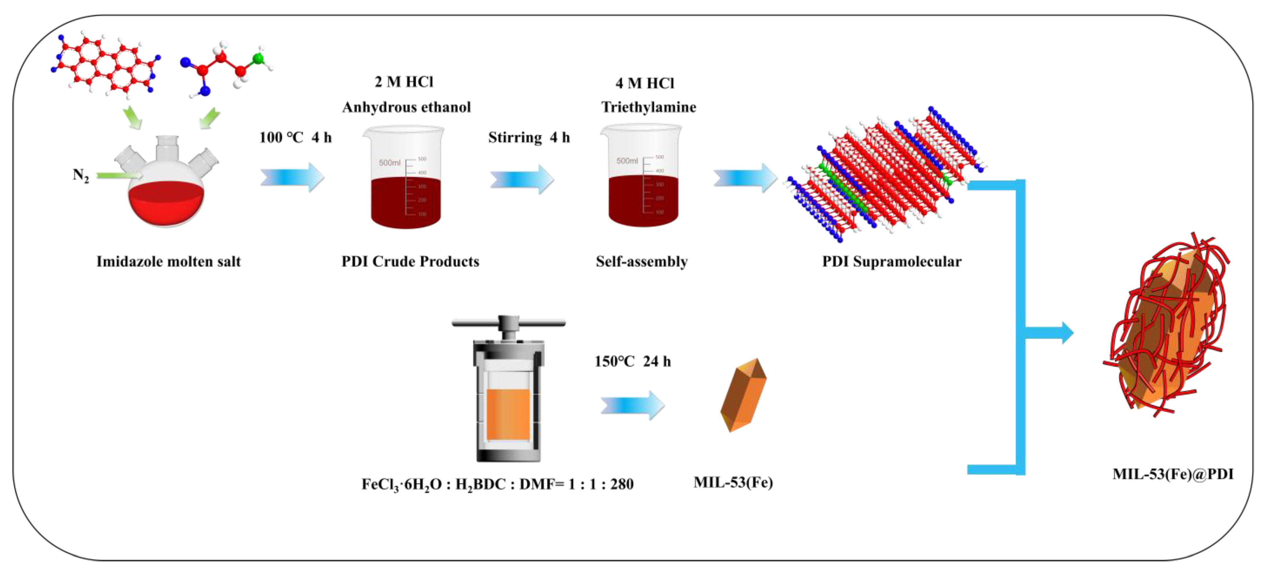 Catalysts 13 00471 sch001