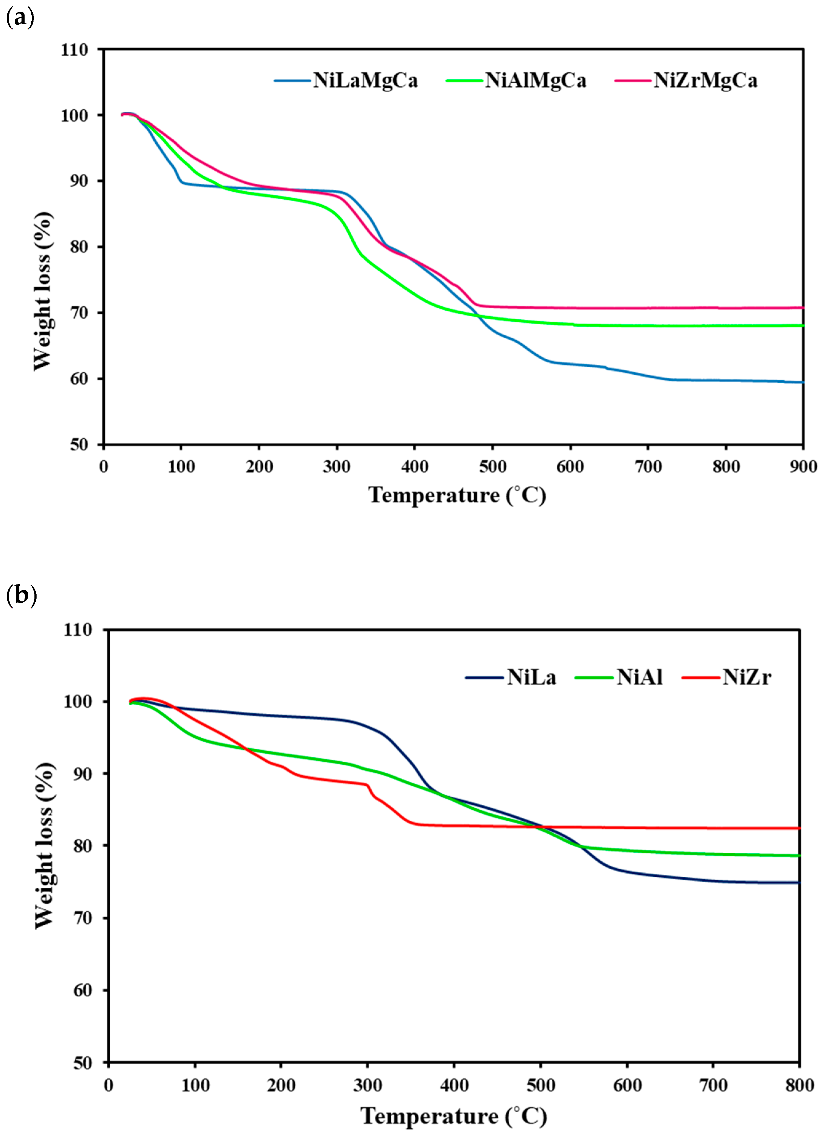 Catalysts 13 00472 g001