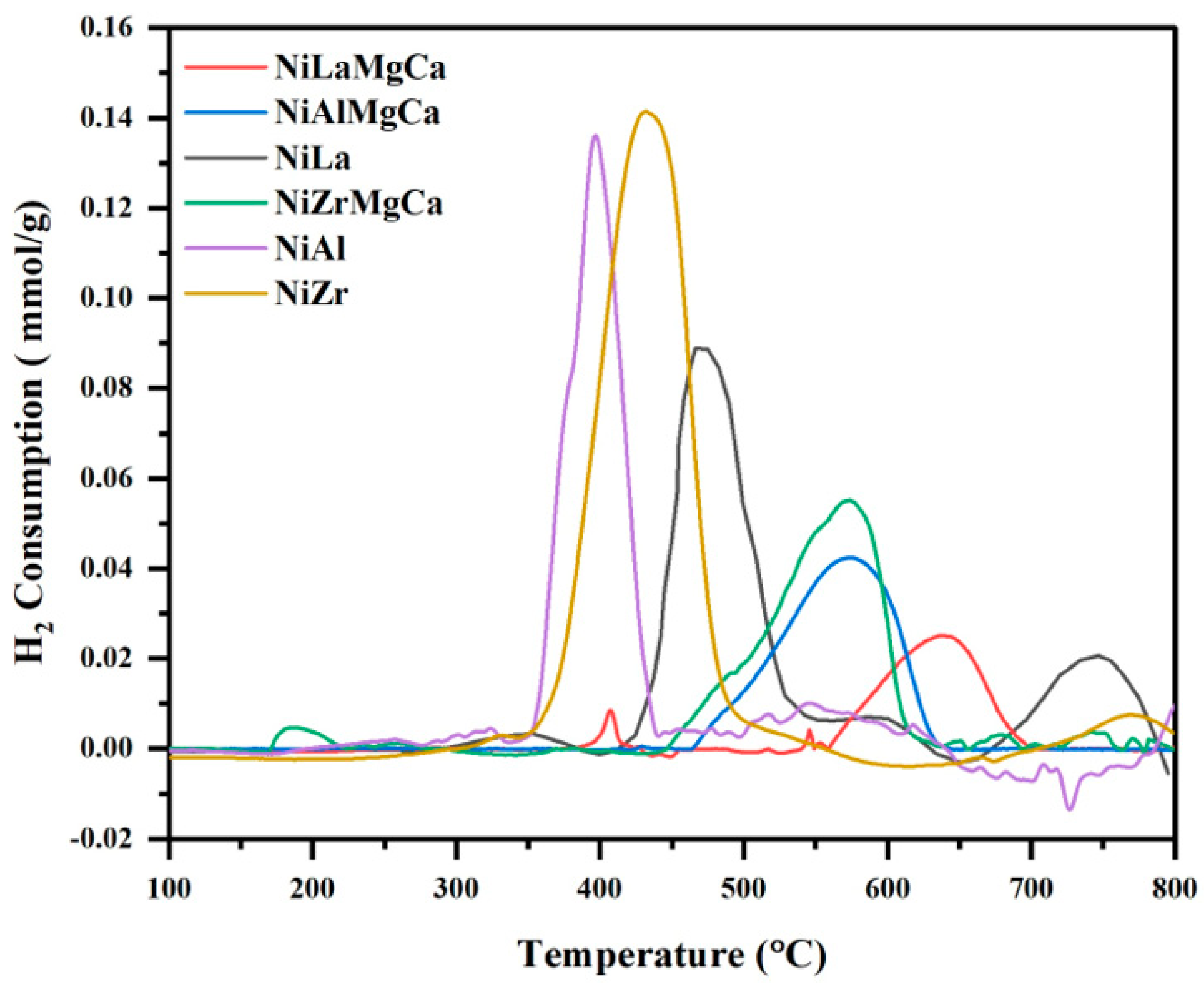 Catalysts 13 00472 g002