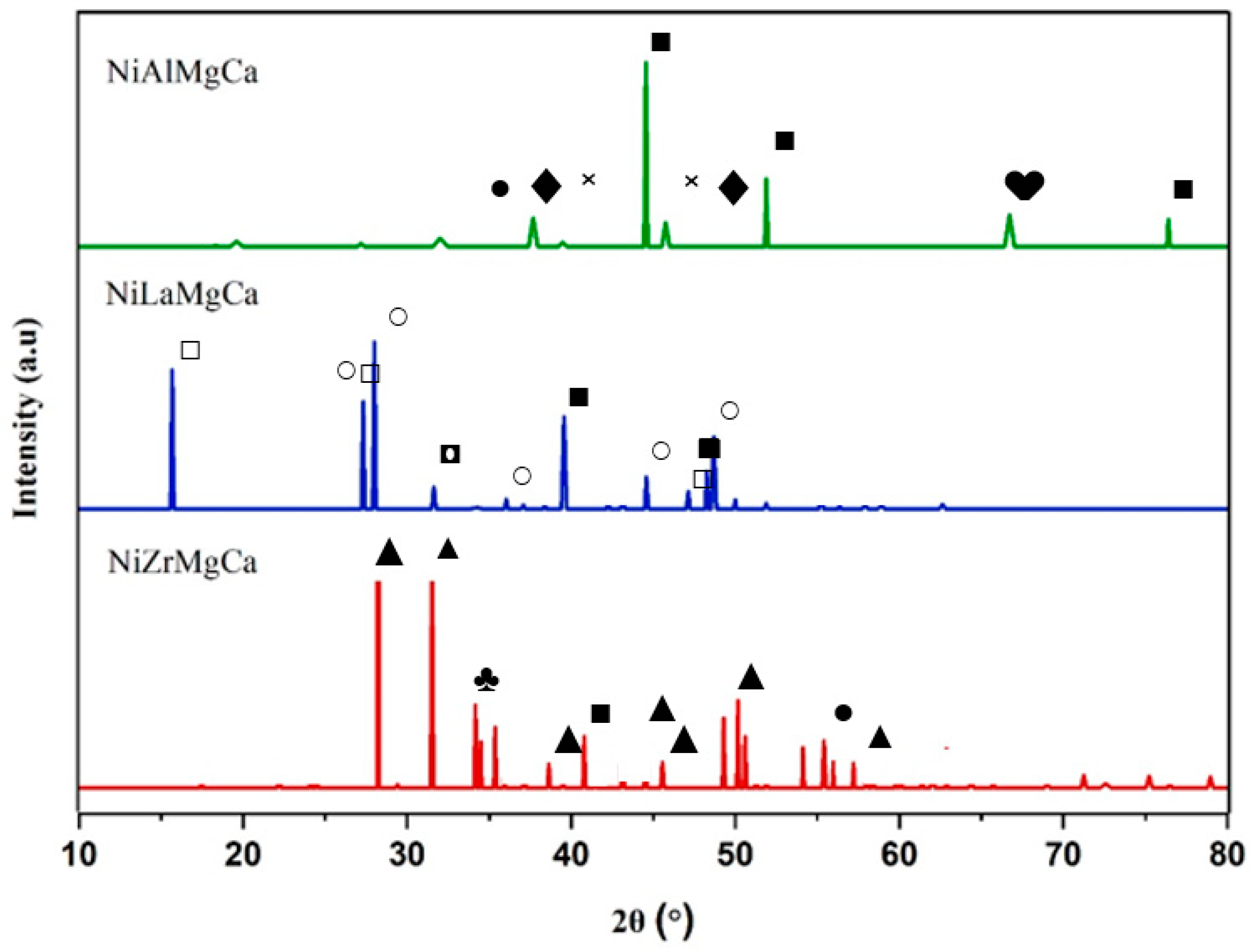 Catalysts 13 00472 g003