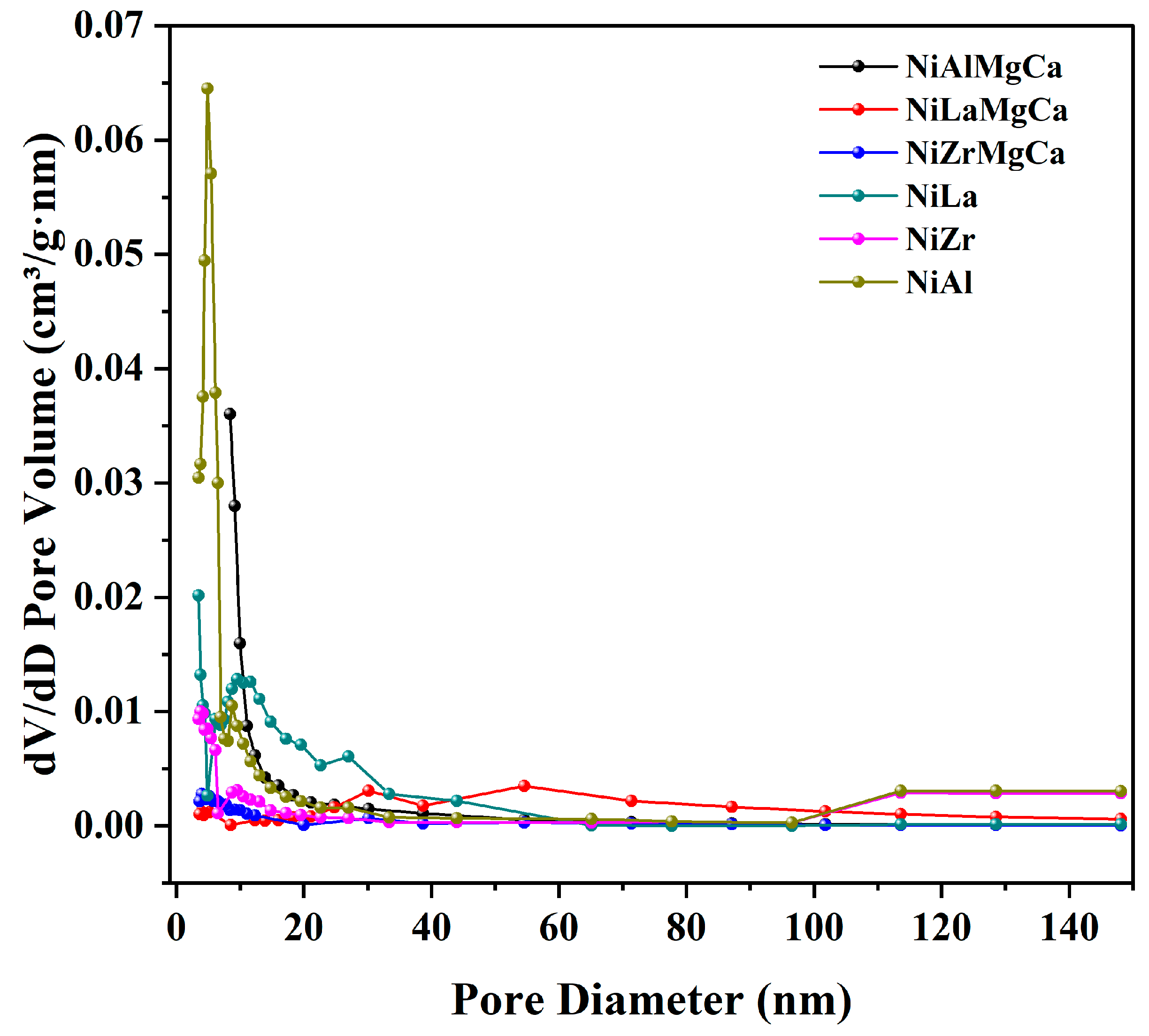 Catalysts 13 00472 g005