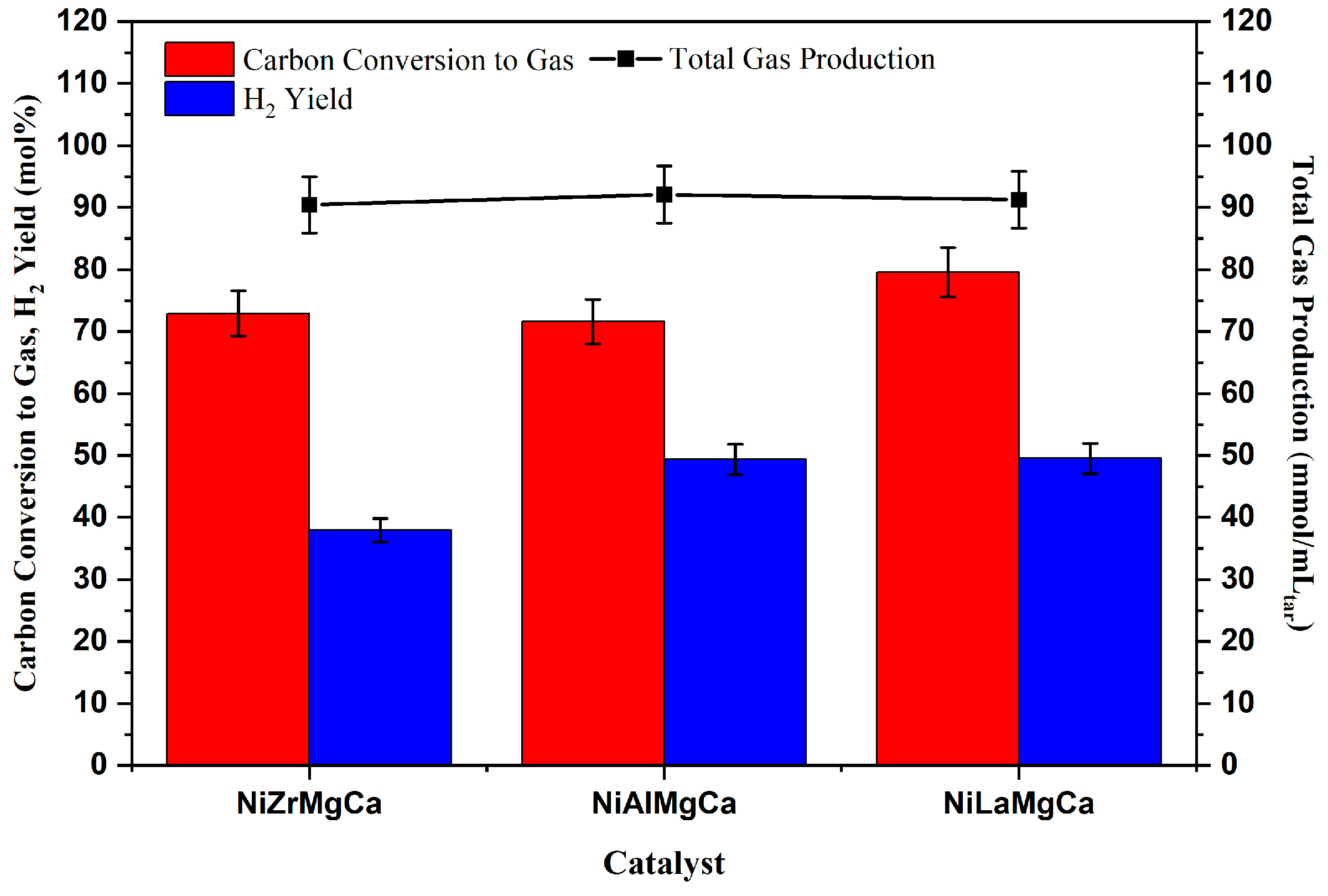 Catalysts 13 00472 g006