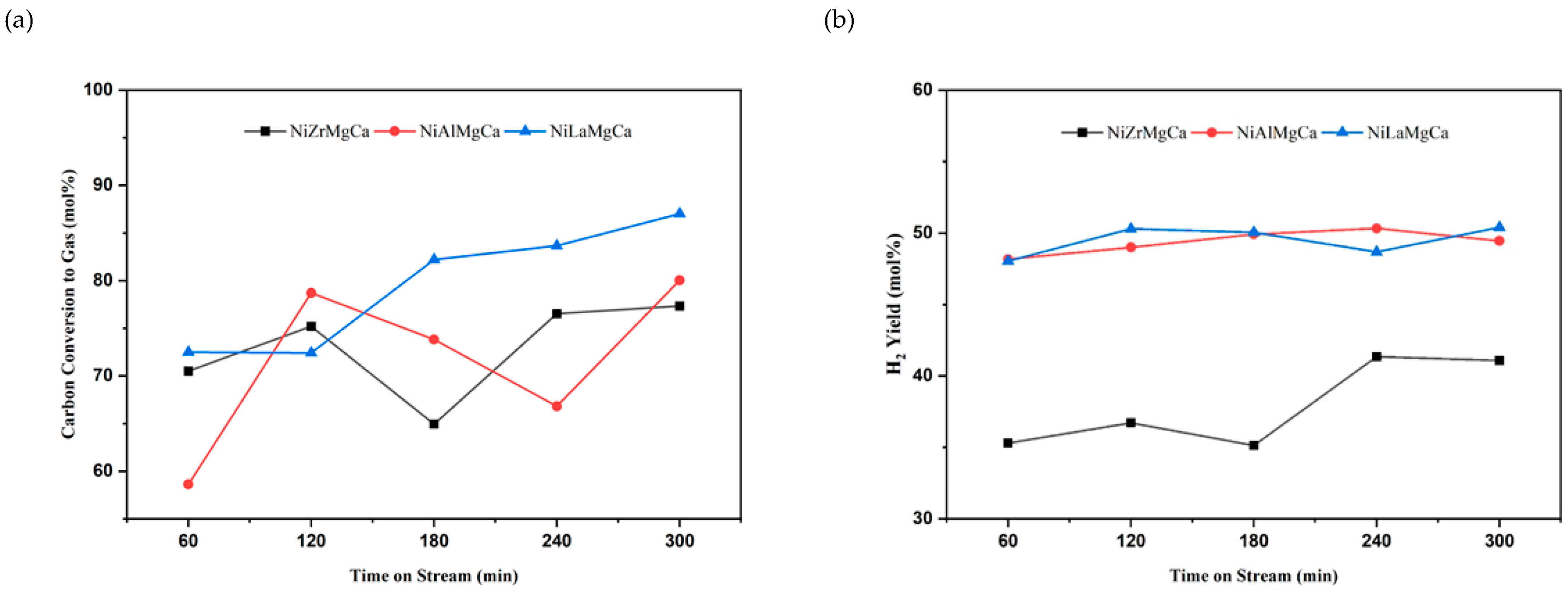 Catalysts 13 00472 g008
