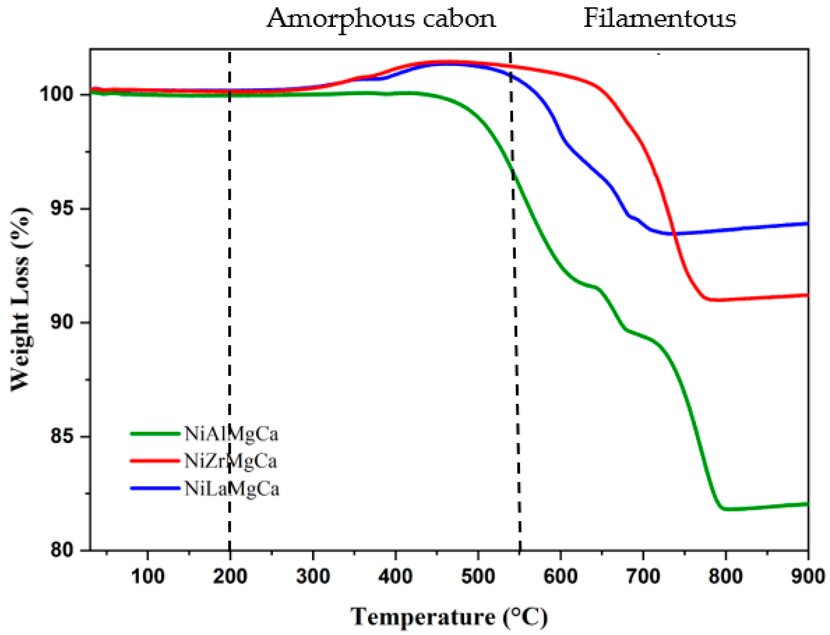 Catalysts 13 00472 g009