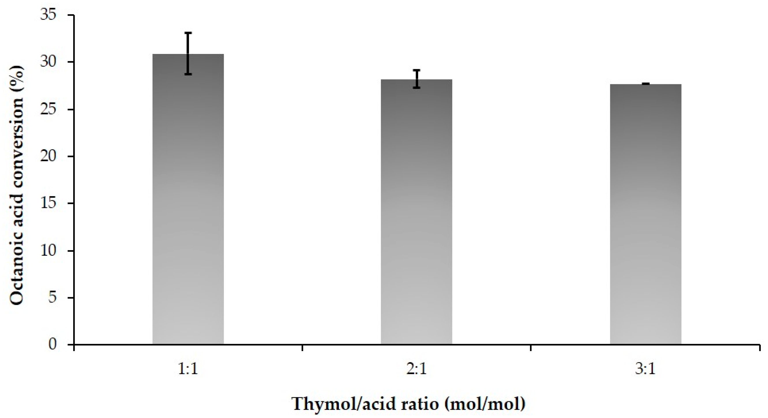 Catalysts 13 00473 g003