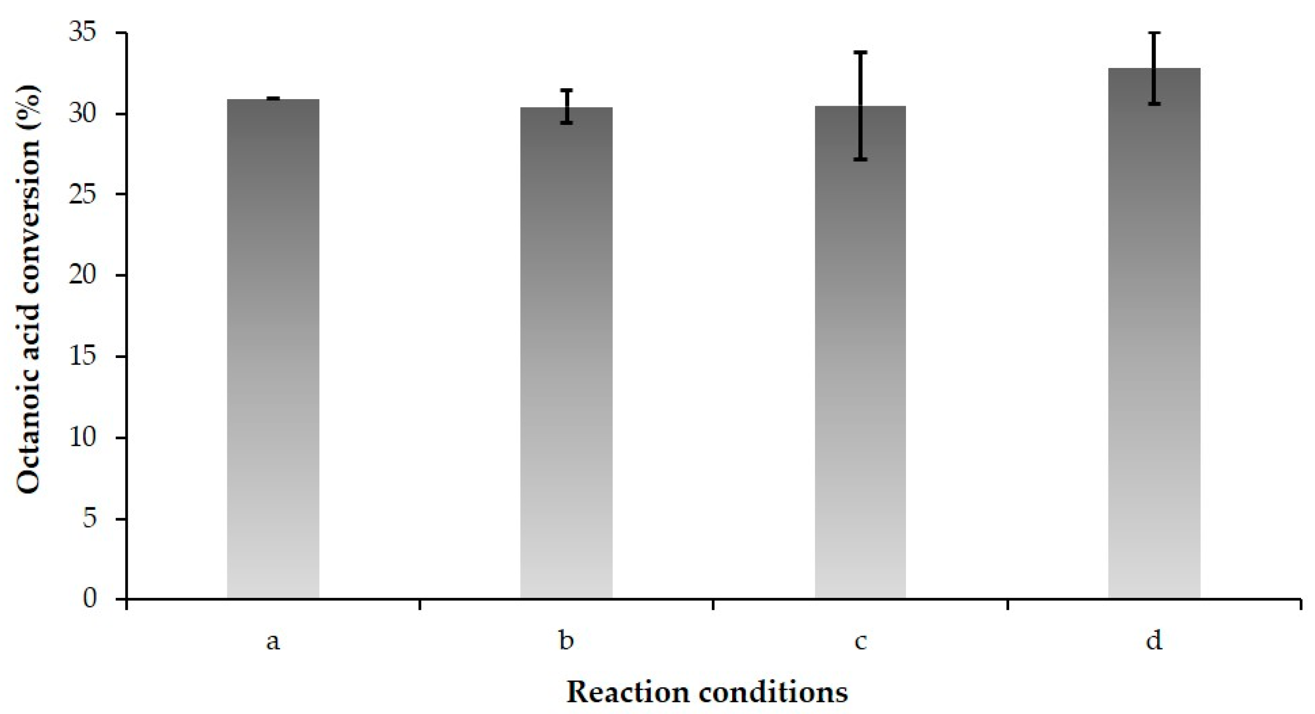 Catalysts 13 00473 g004