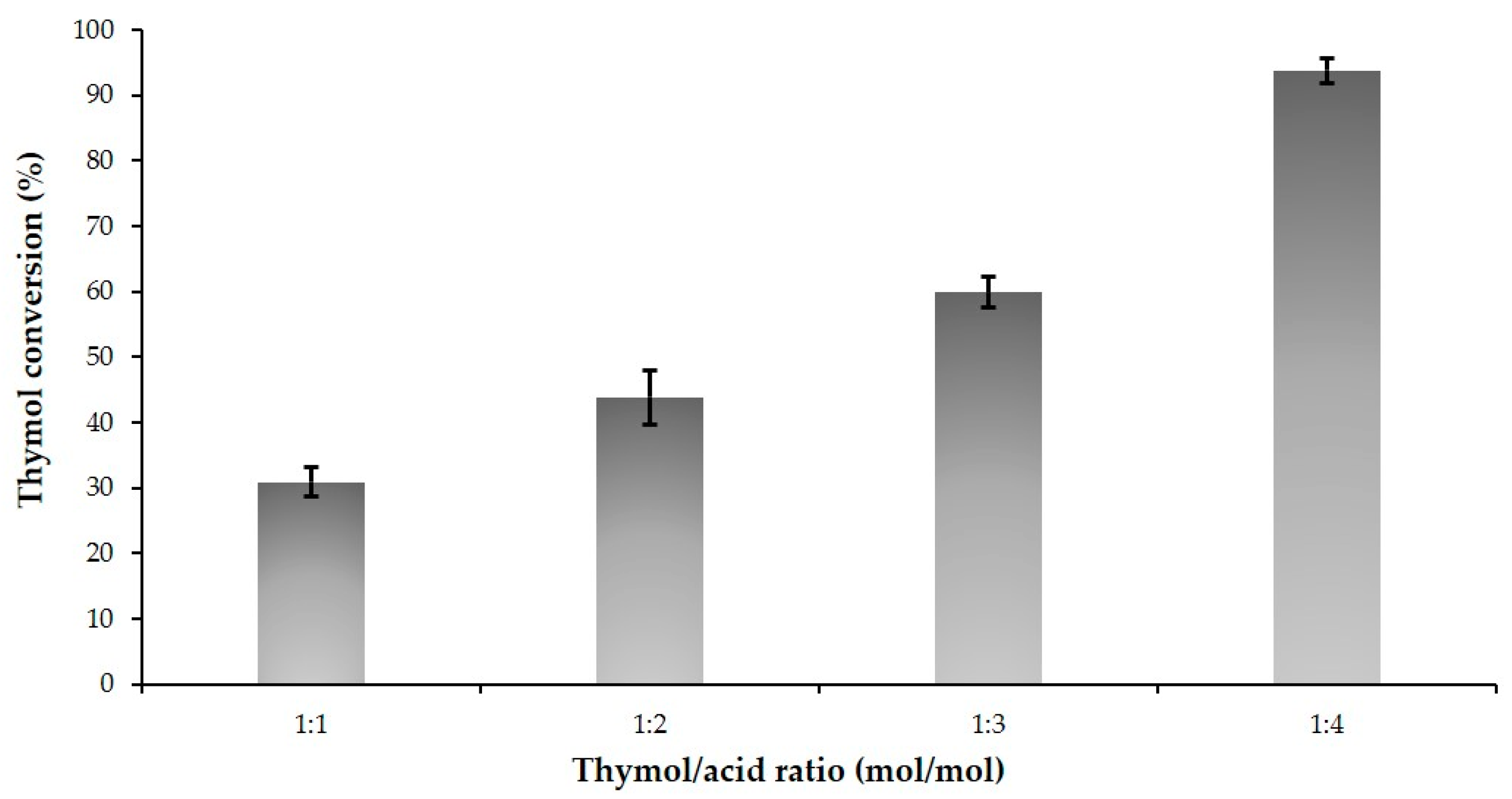 Catalysts 13 00473 g005