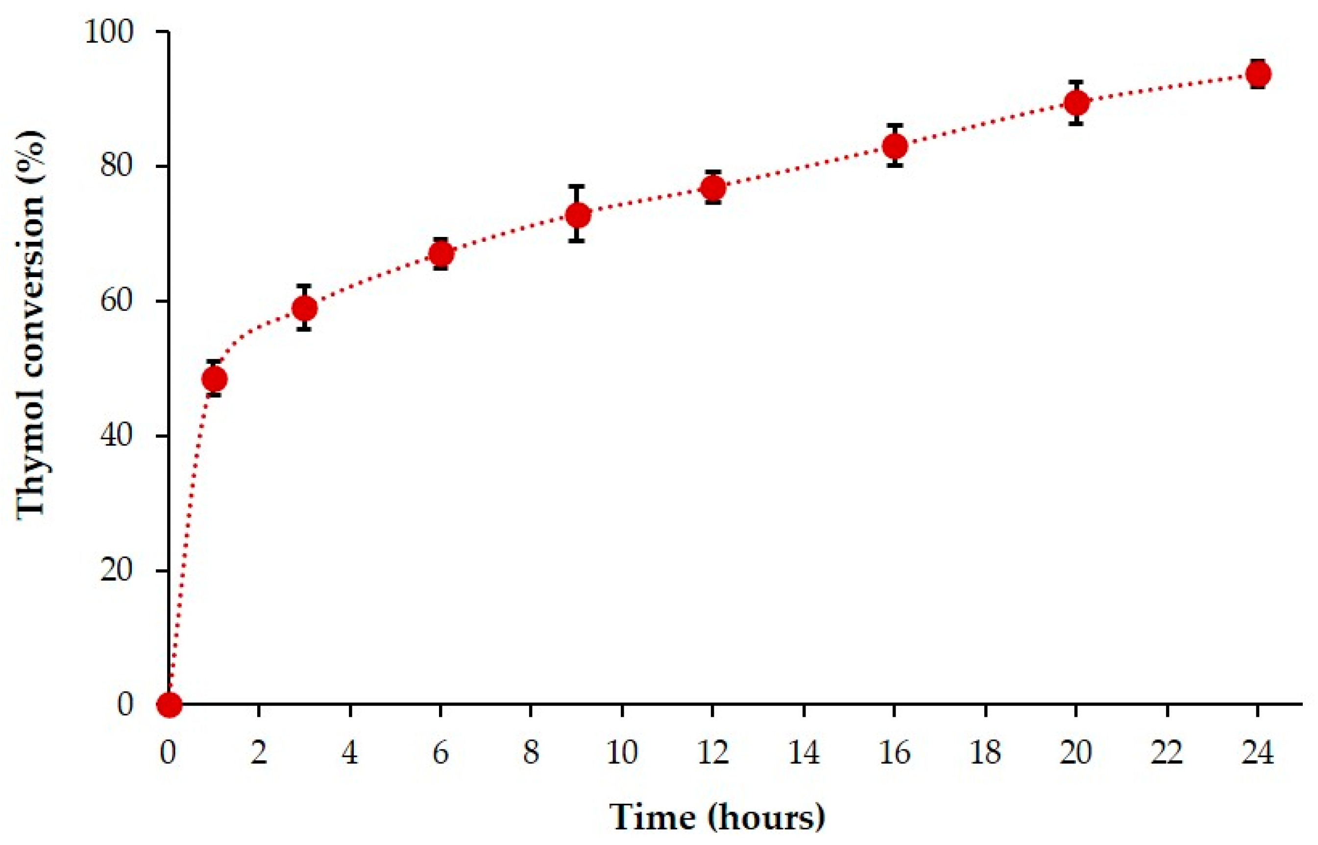 Catalysts 13 00473 g007