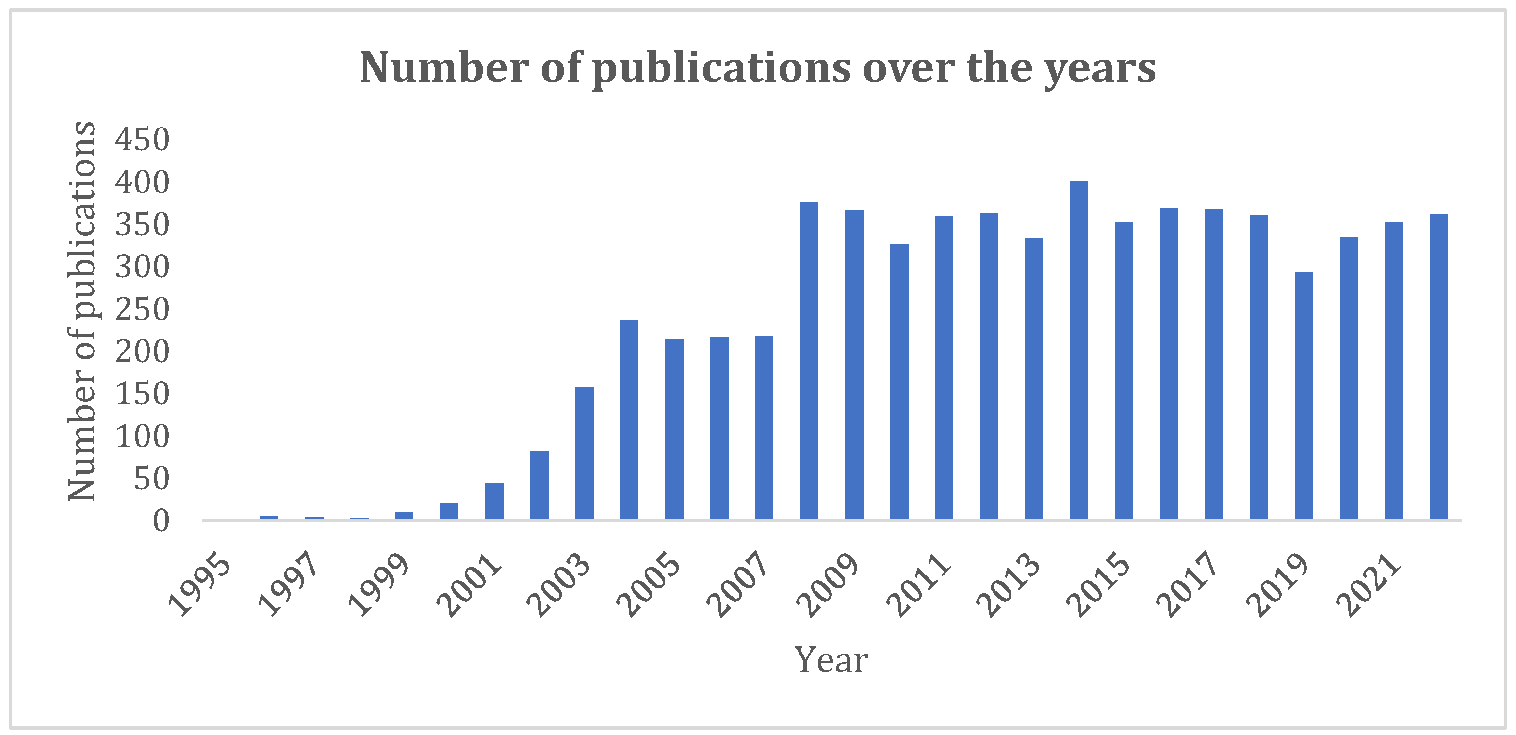 Catalysts 13 00474 g001