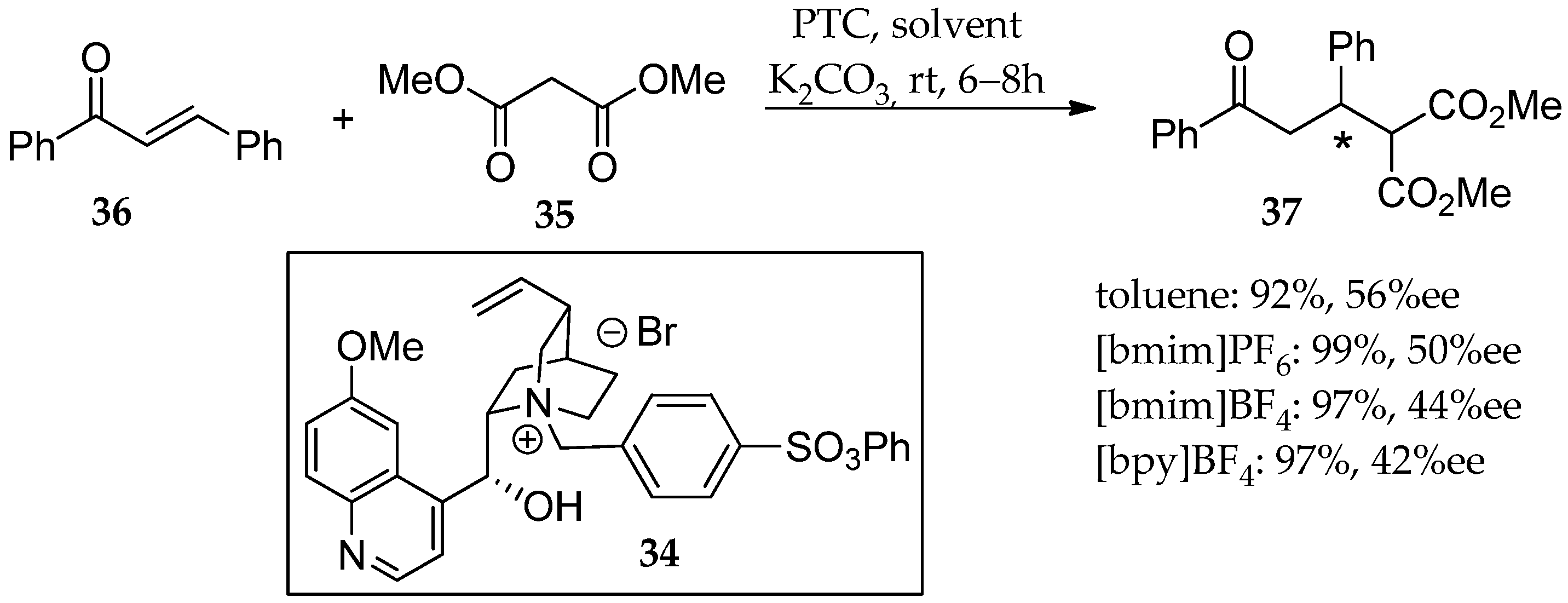 Catalysts 13 00474 sch040