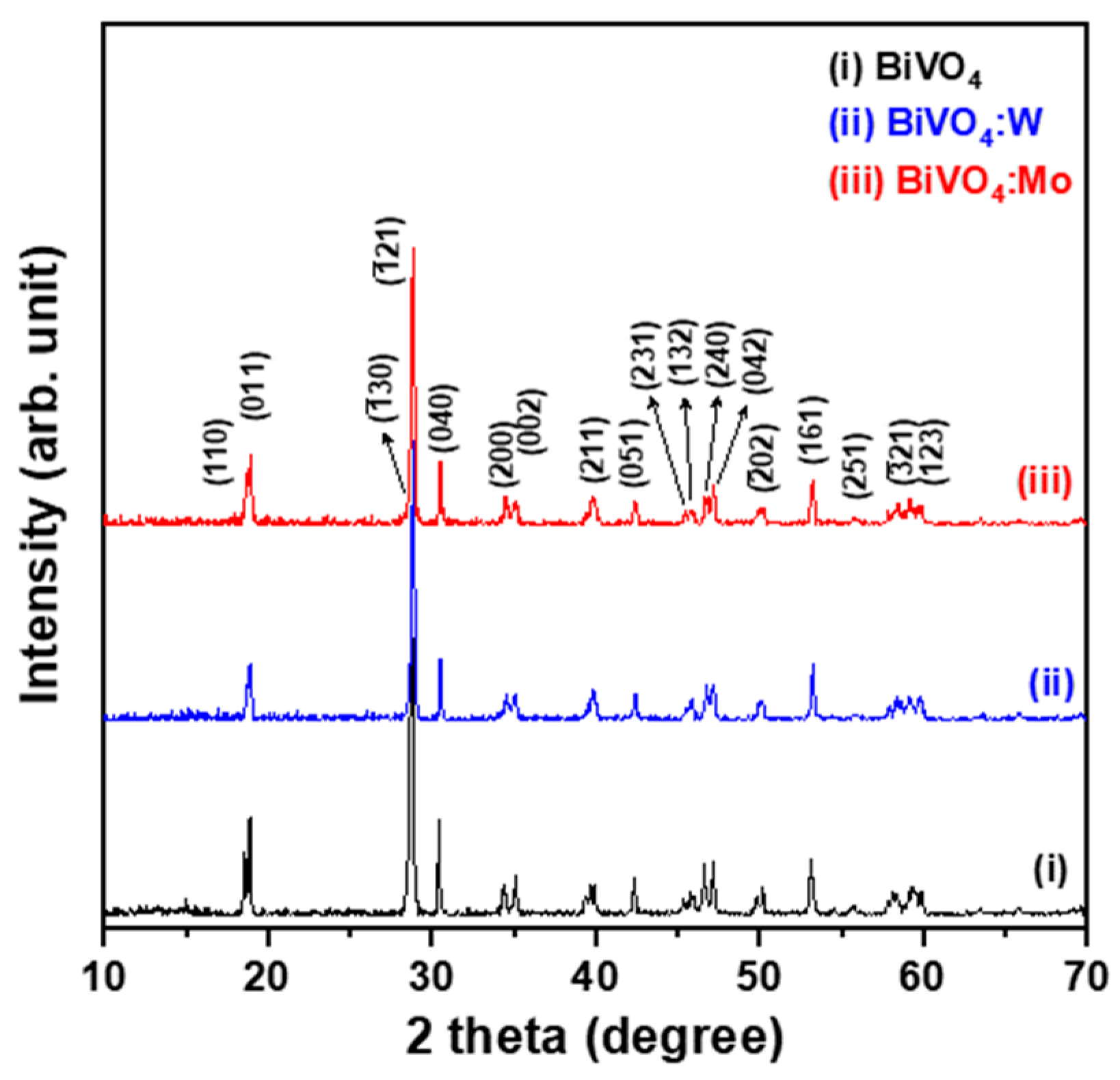 Catalysts 13 00475 g001