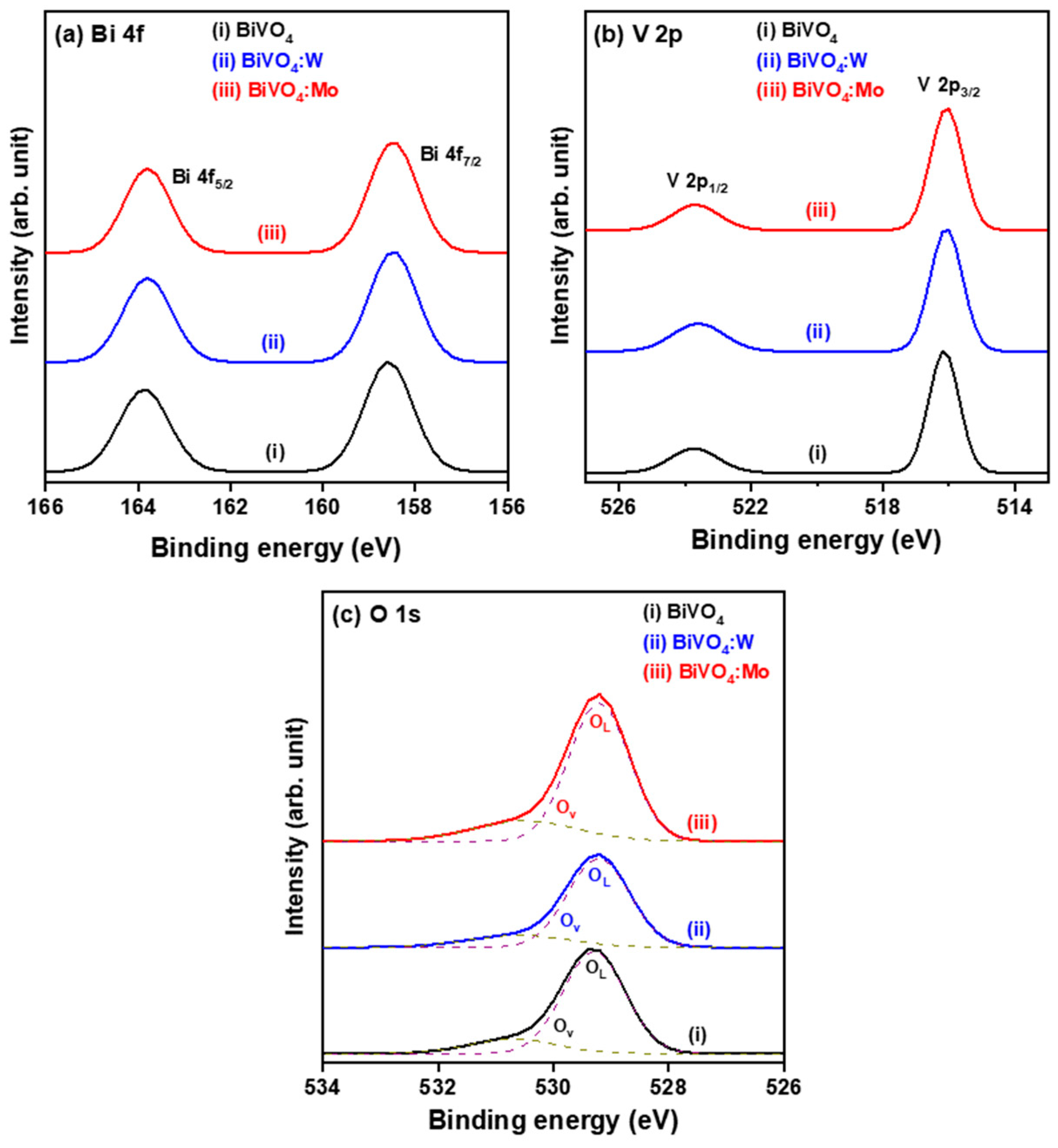 Catalysts 13 00475 g003