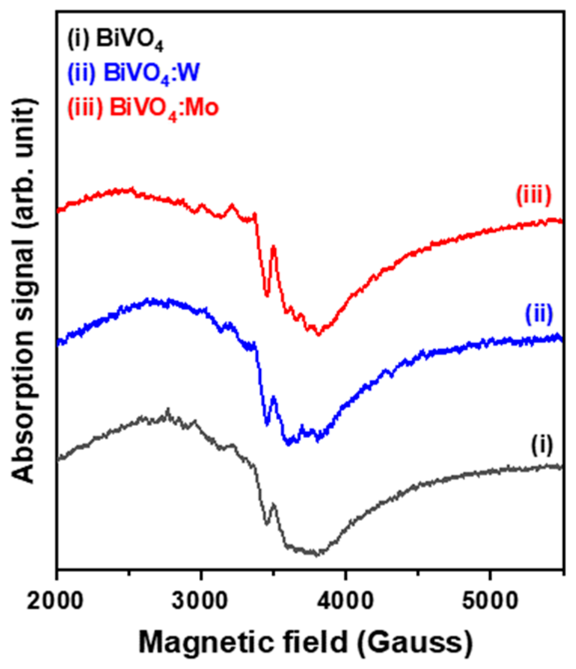 Catalysts 13 00475 g004