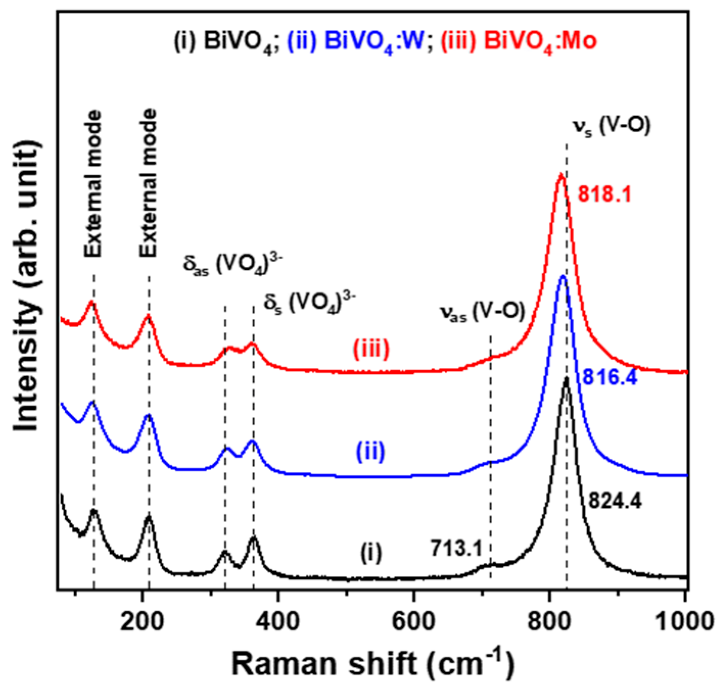 Catalysts 13 00475 g005