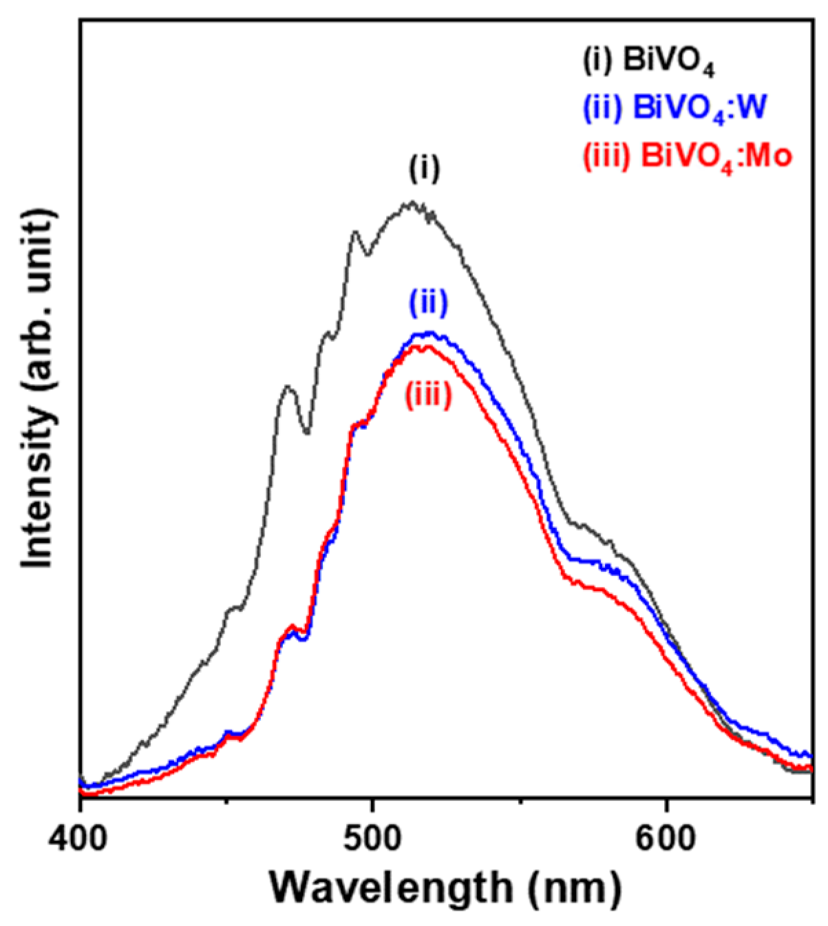 Catalysts 13 00475 g006