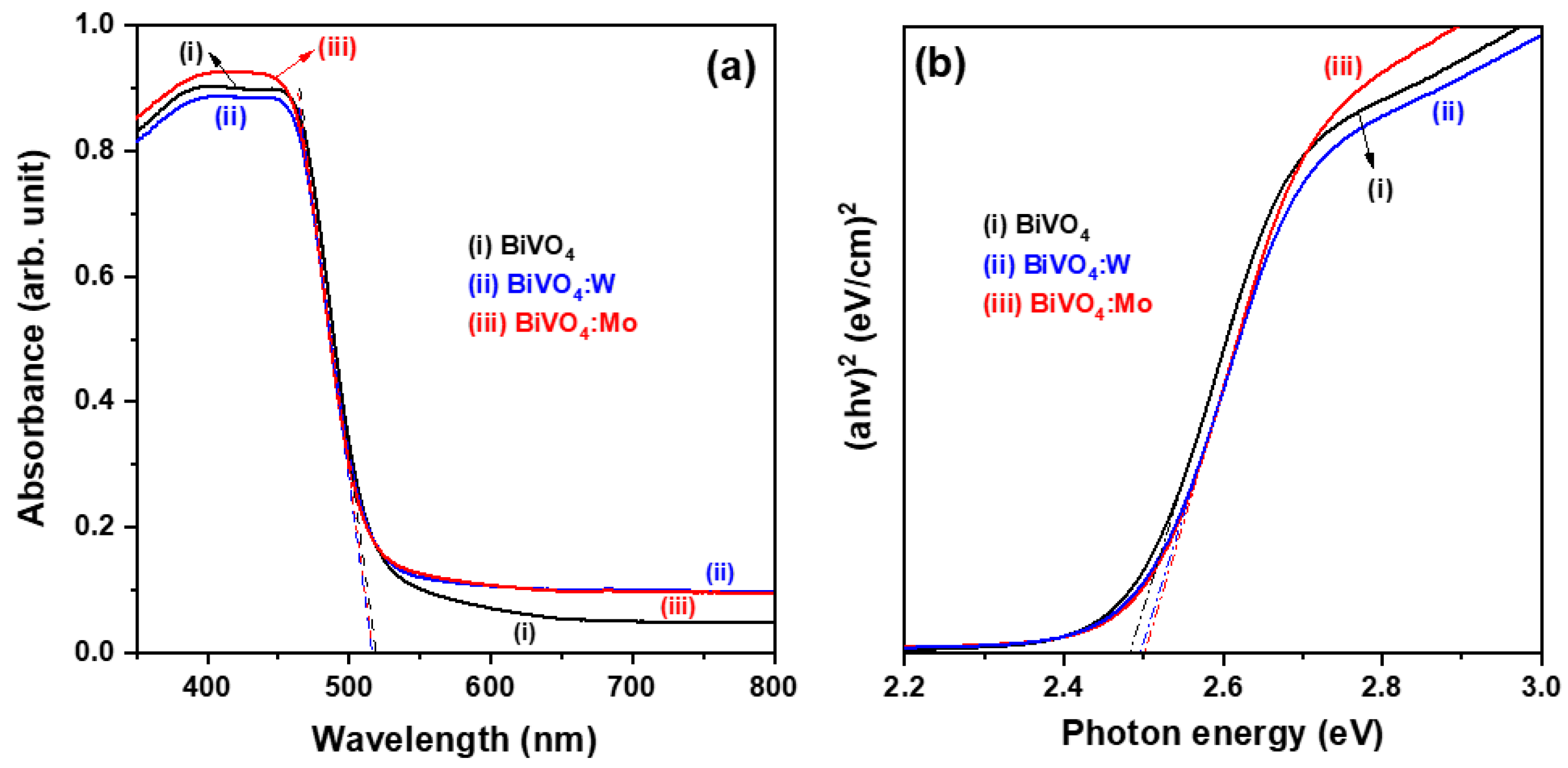Catalysts 13 00475 g007