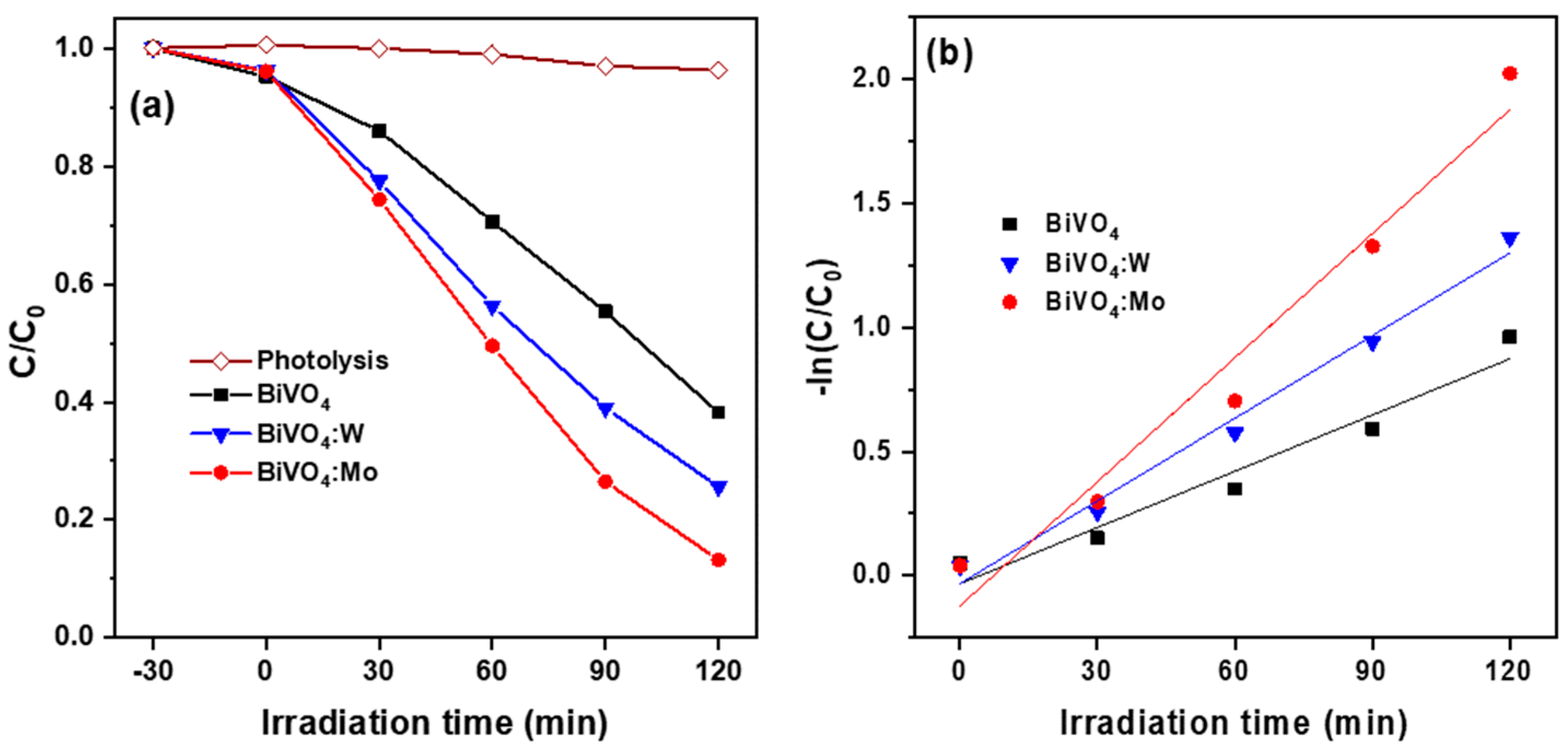 Catalysts 13 00475 g009