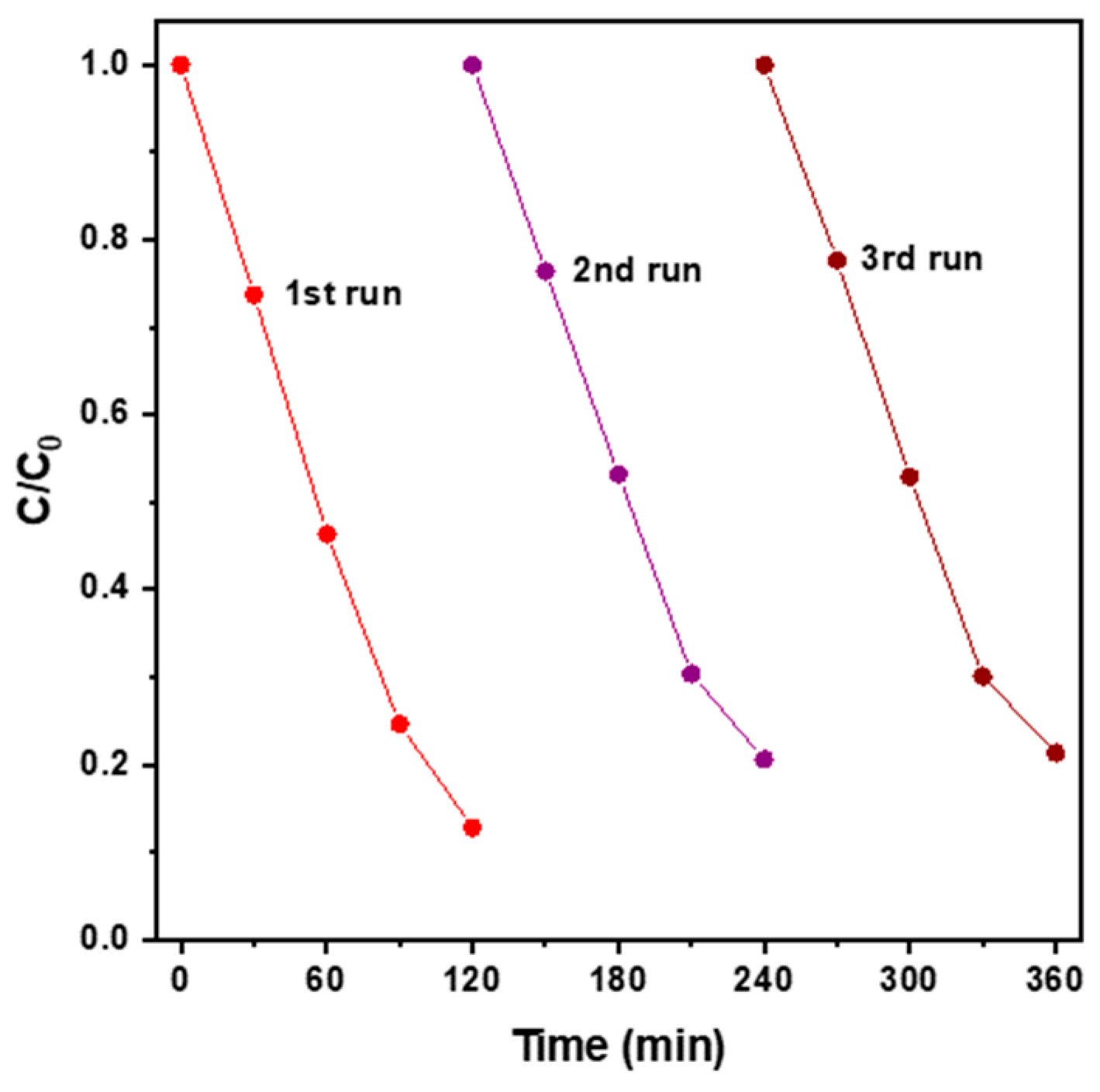 Catalysts 13 00475 g010