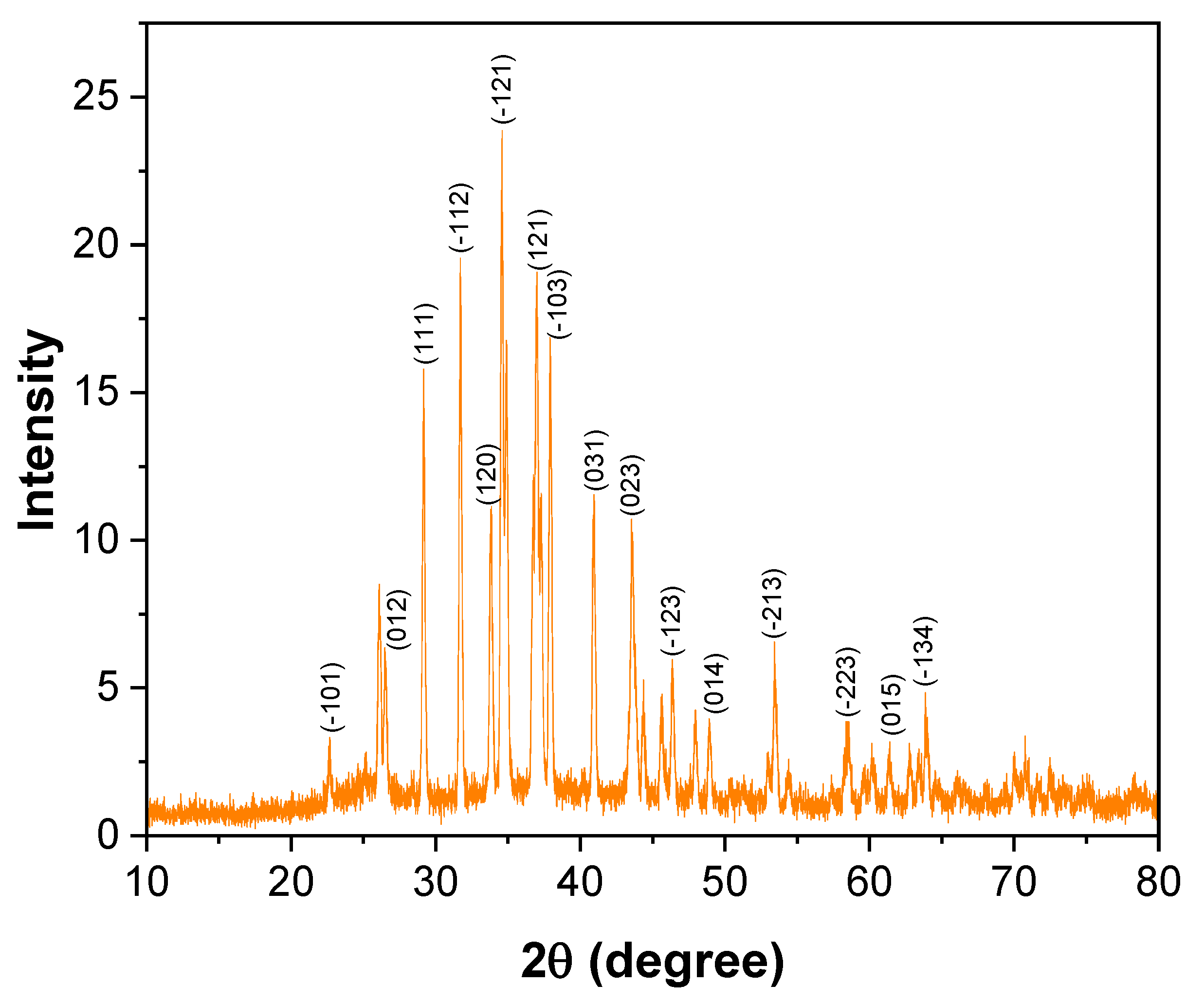 Catalysts 13 00476 g002