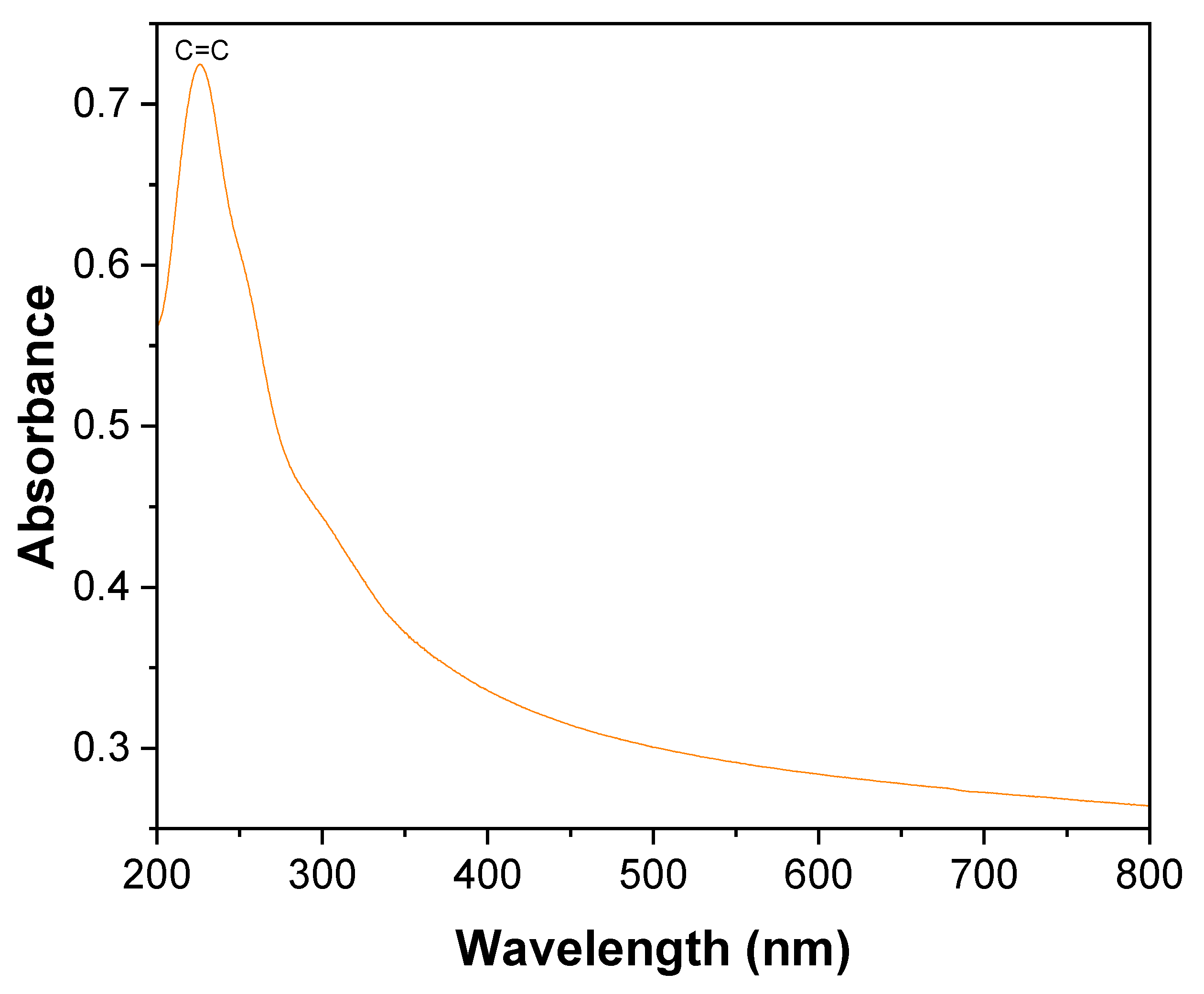 Catalysts 13 00476 g005