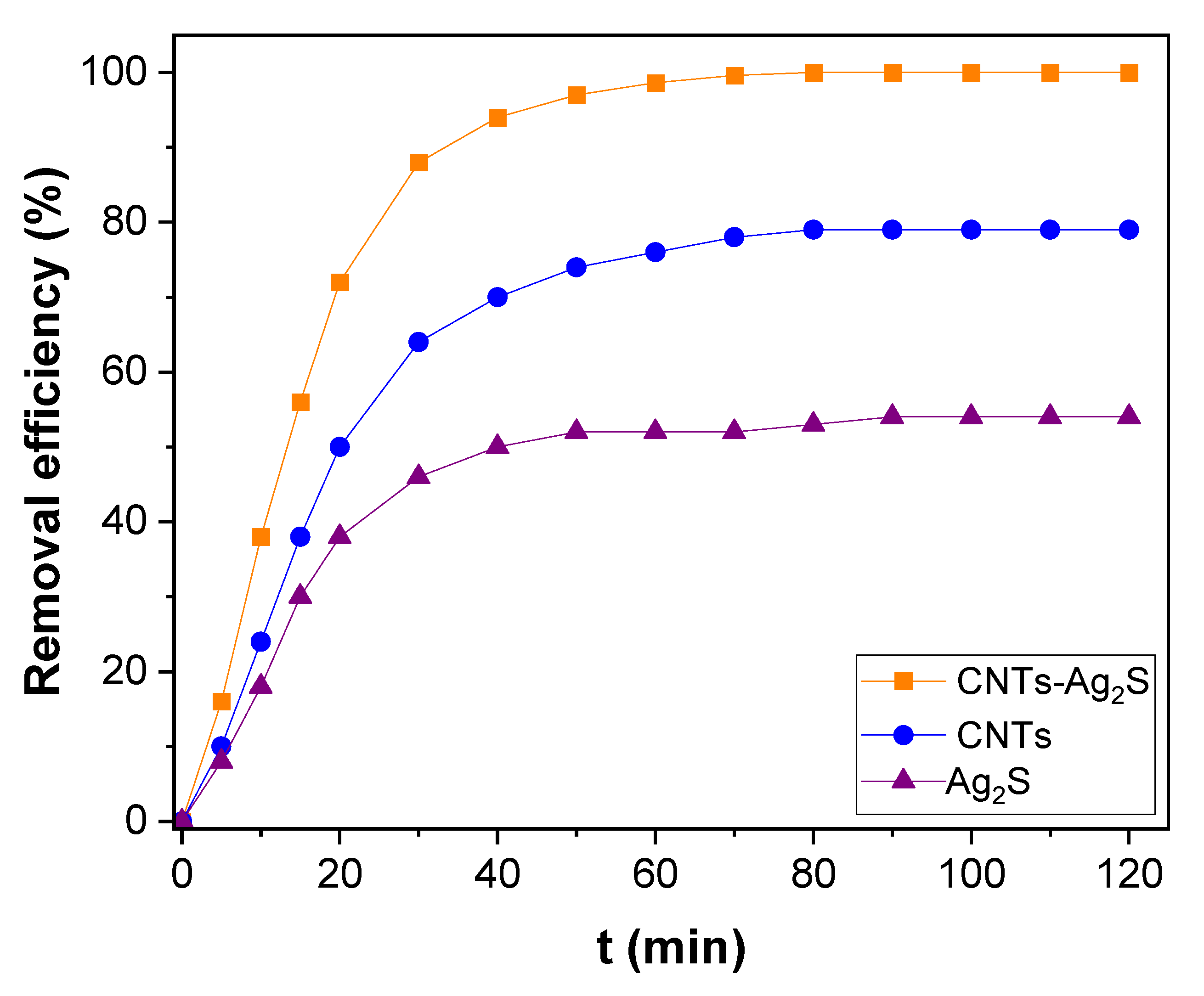 Catalysts 13 00476 g007
