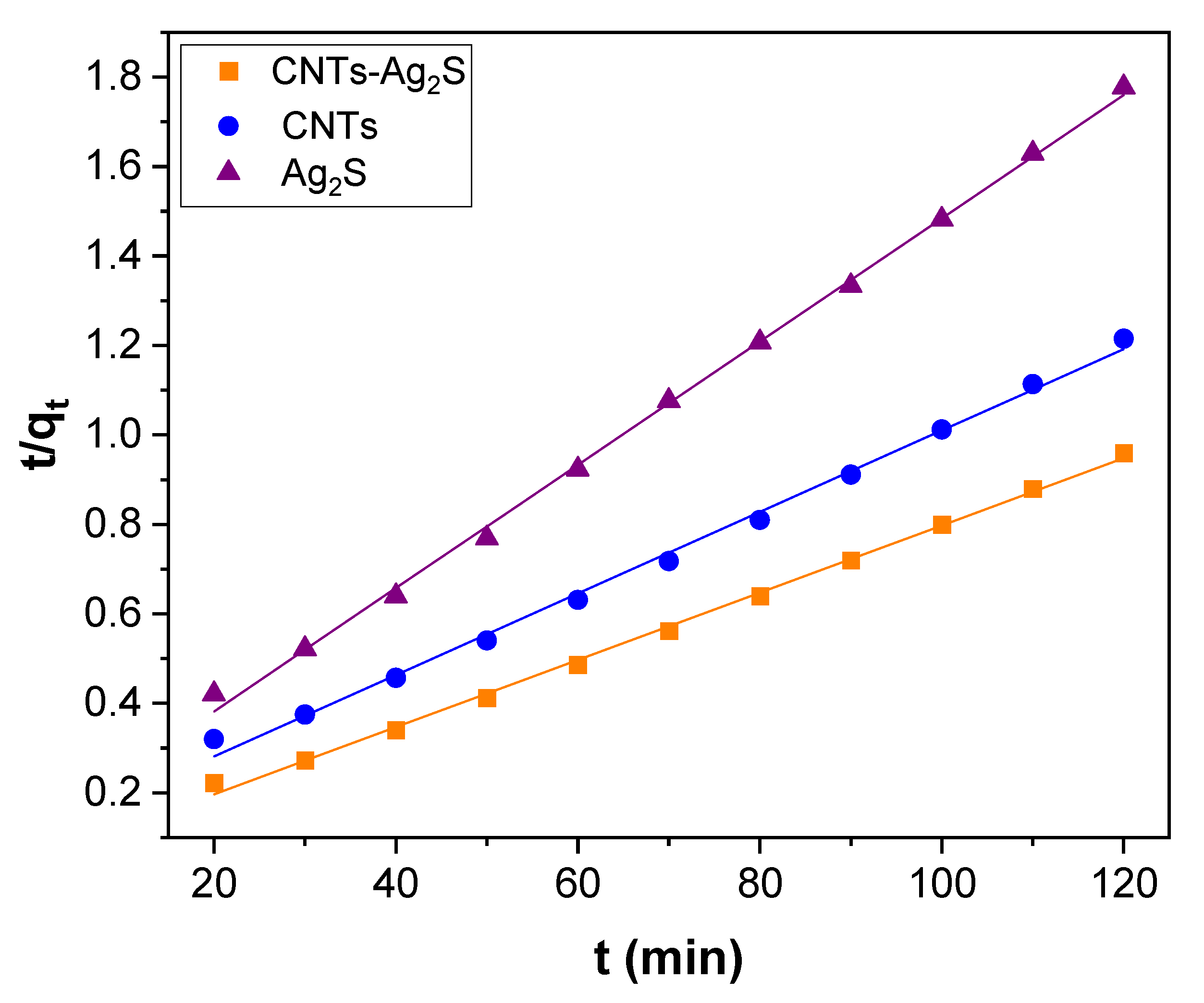 Catalysts 13 00476 g009