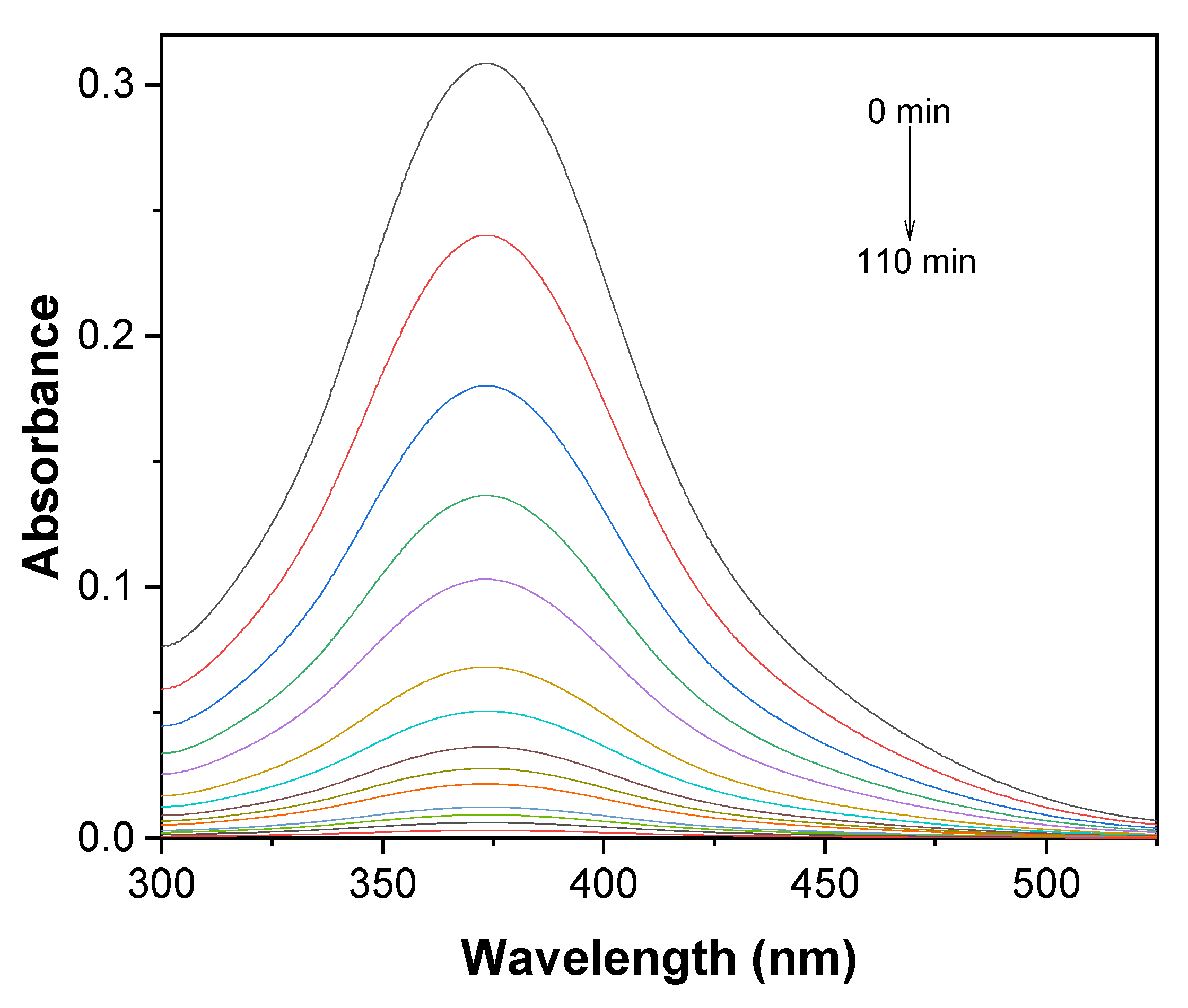 Catalysts 13 00476 g013