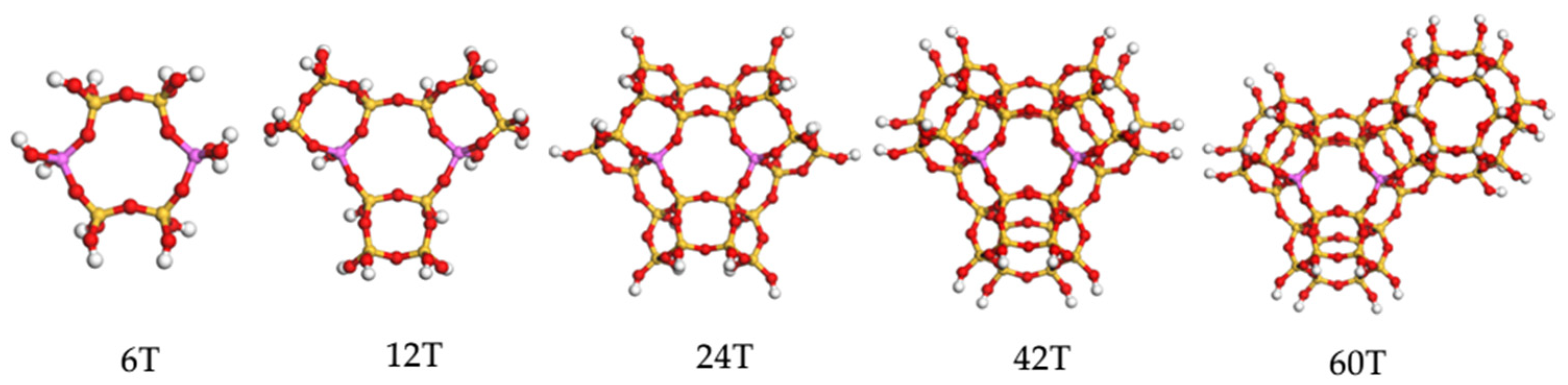 Catalysts 13 00477 g002