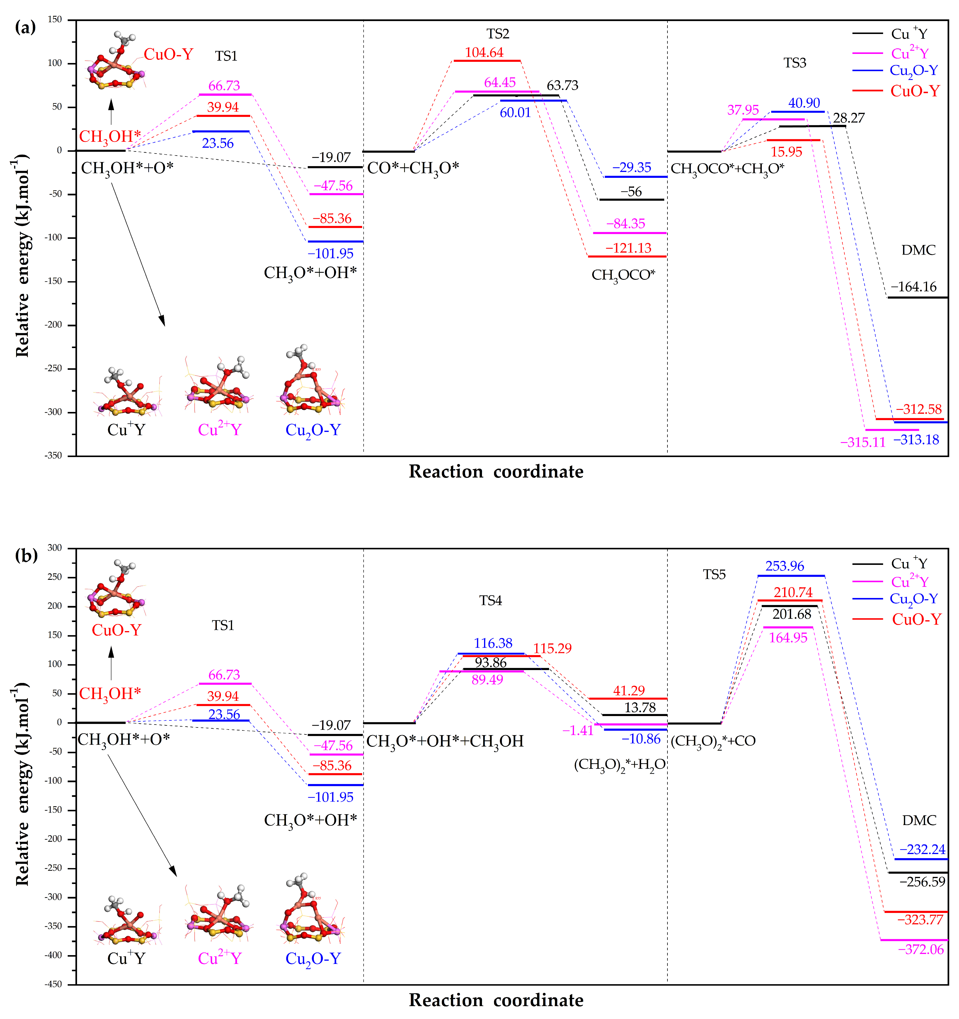 Catalysts 13 00477 g010